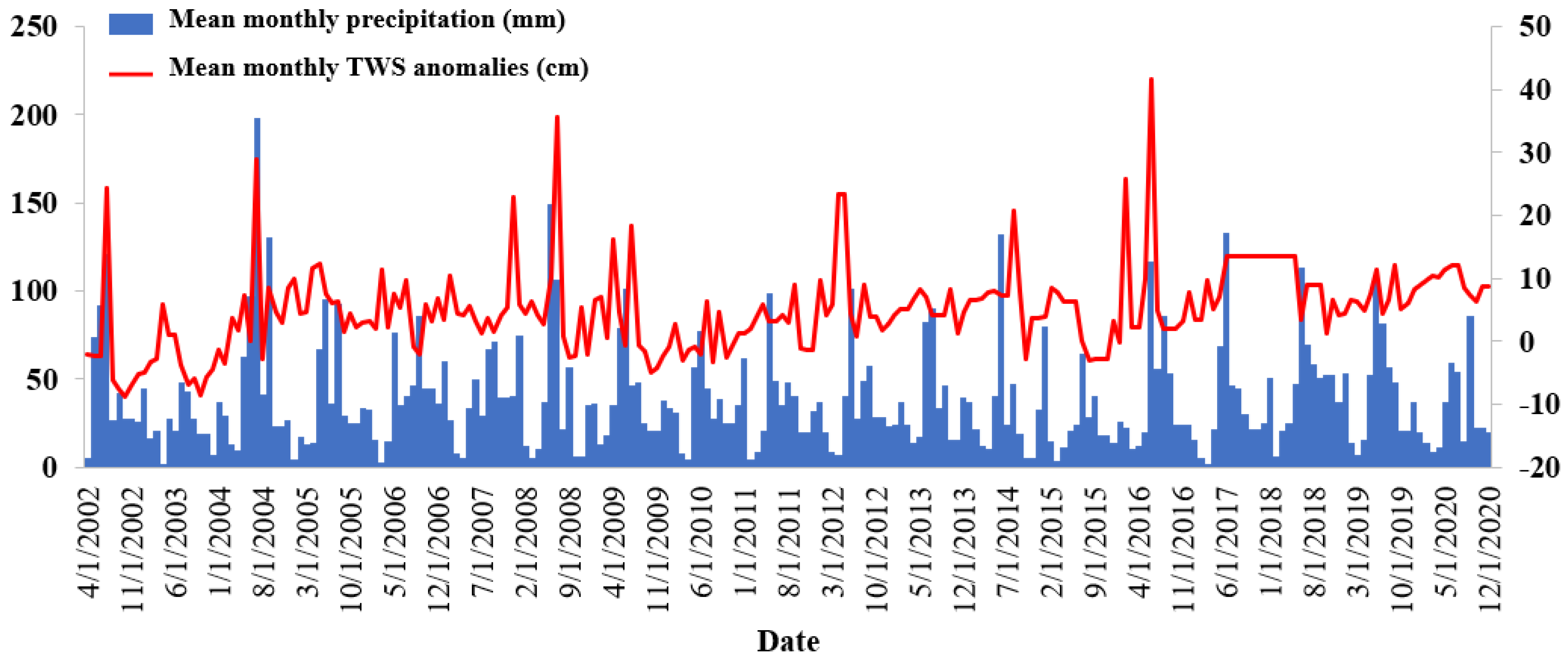 Sustainability 14 13216 g008 Sustainability 14 13216 g008