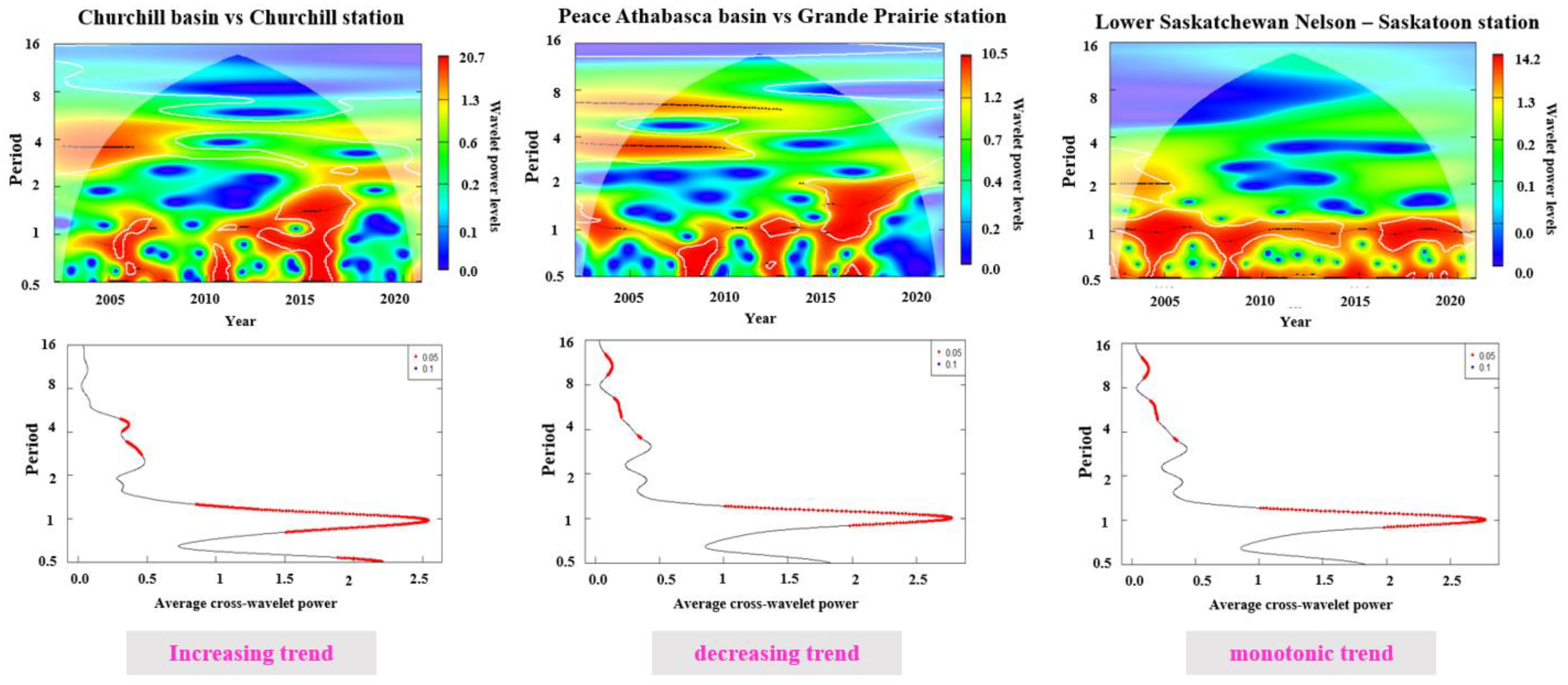 Sustainability 14 13216 g010 Sustainability 14 13216 g010