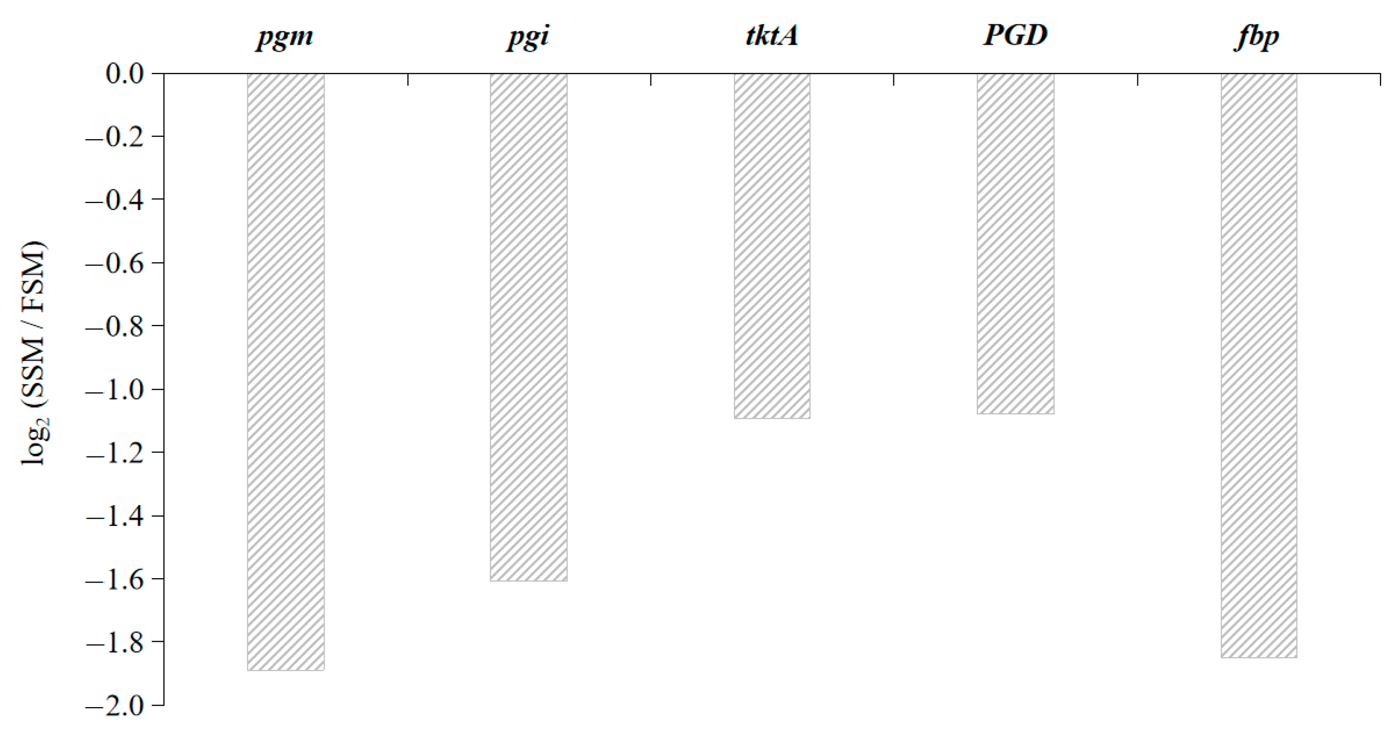 Sustainability 14 13217 g014