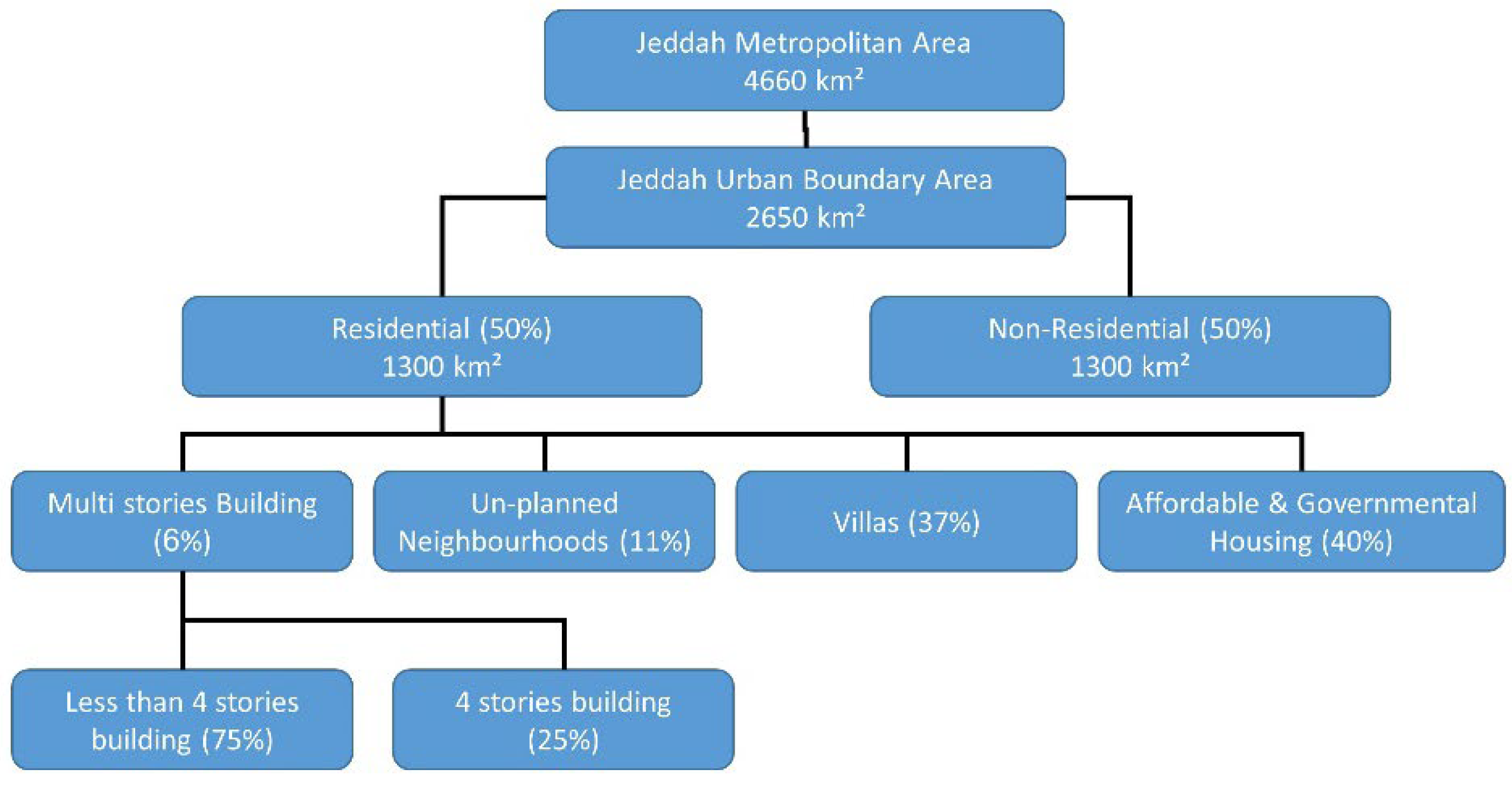 Sustainability 14 13218 g009