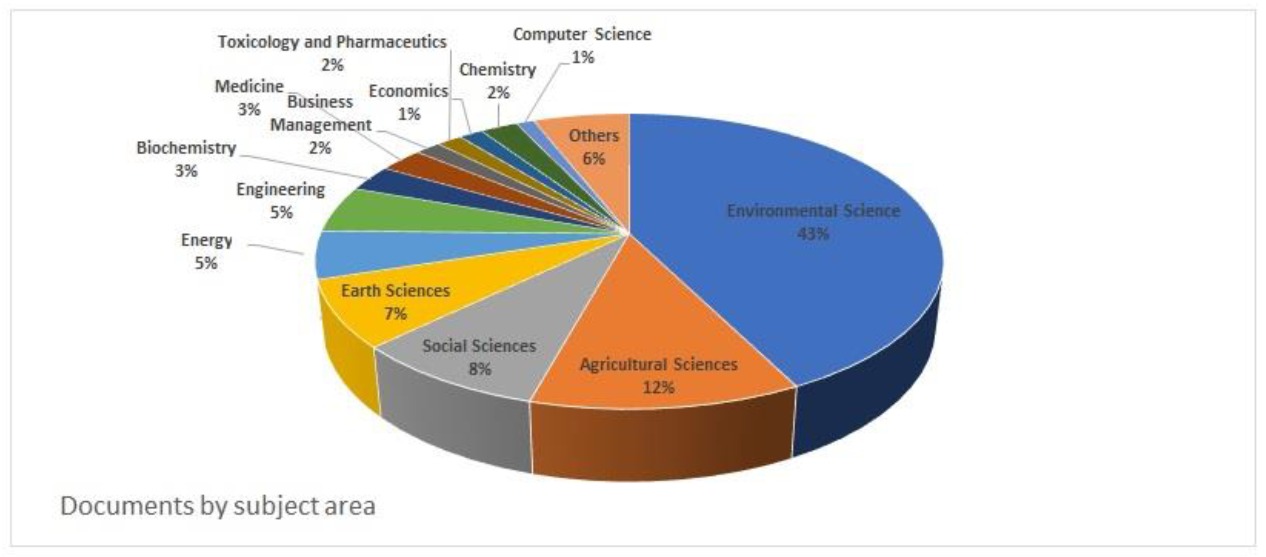 Sustainability 14 13220 g002 Sustainability 14 13220 g002
