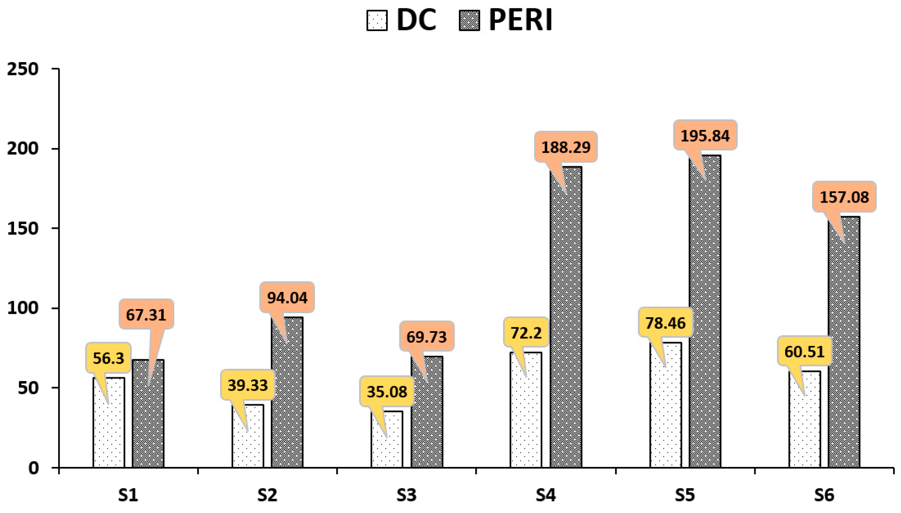 Sustainability 14 13223 g002 550