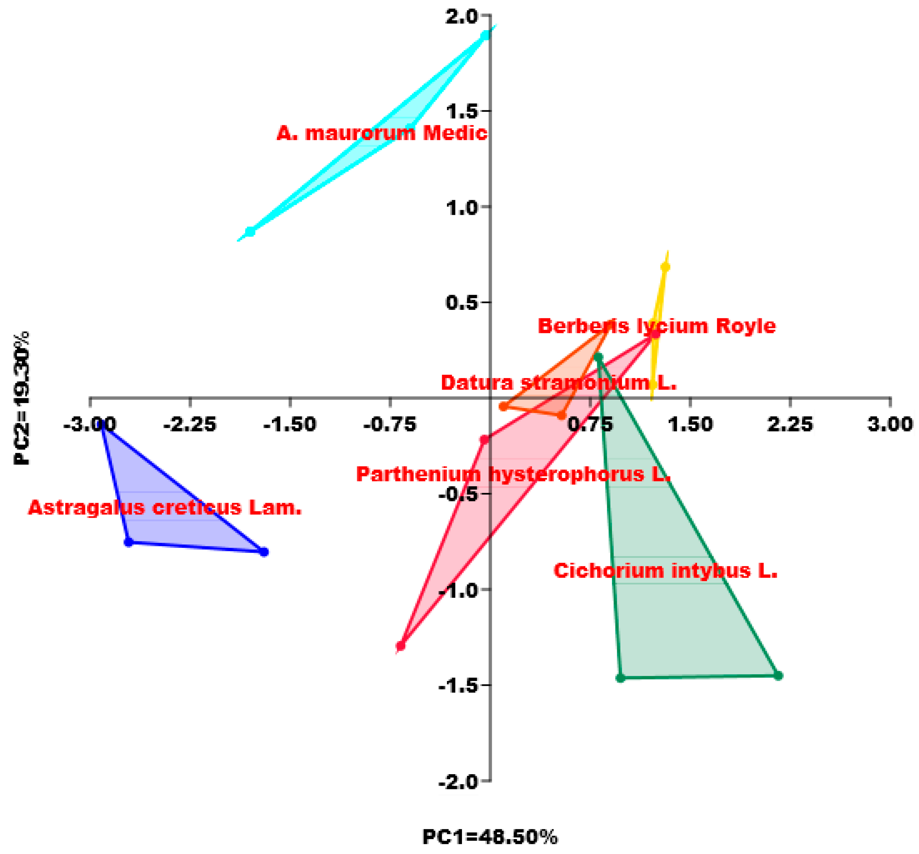 Sustainability 14 13223 g004 550