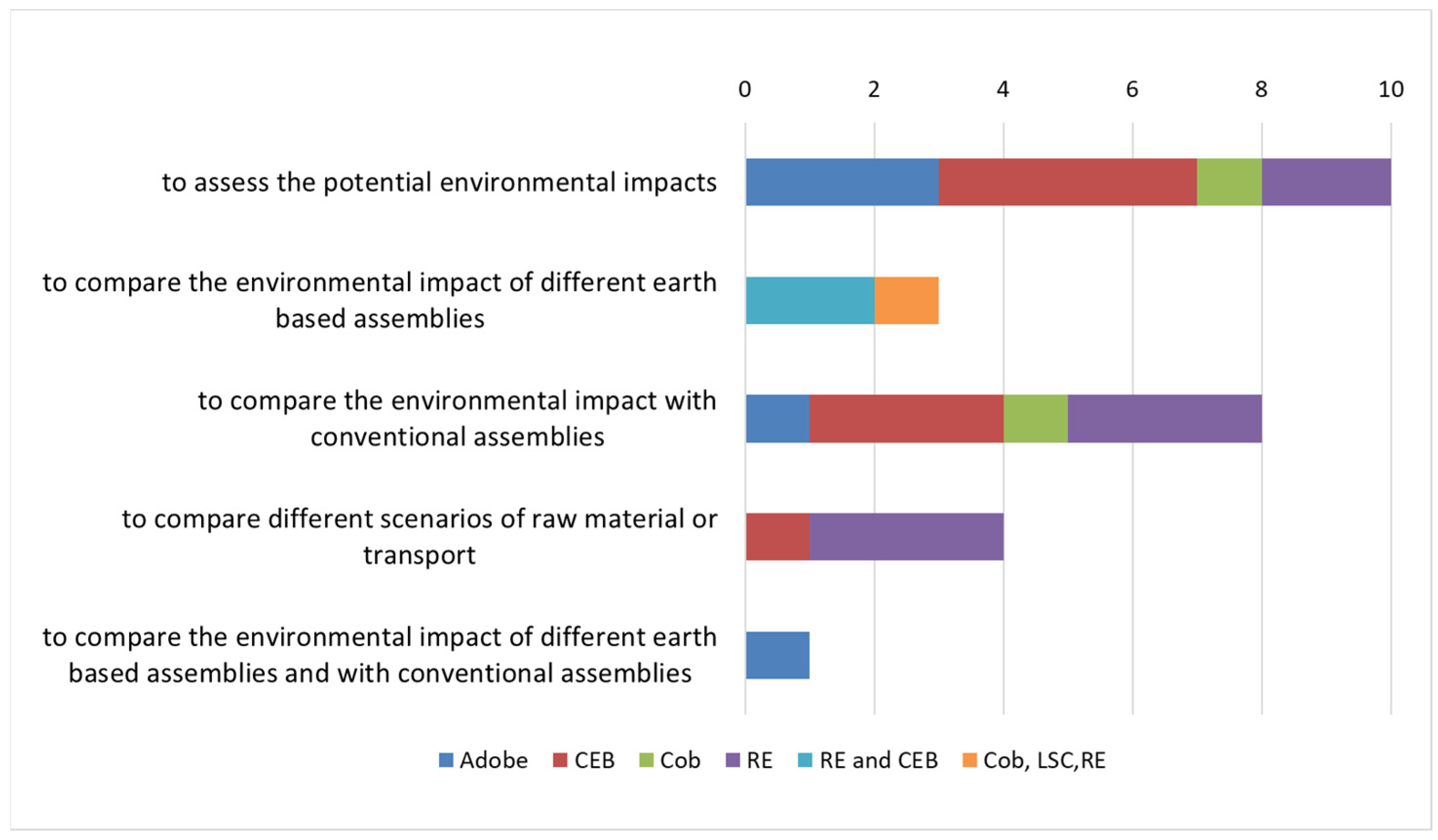 Sustainability 14 13228 g003