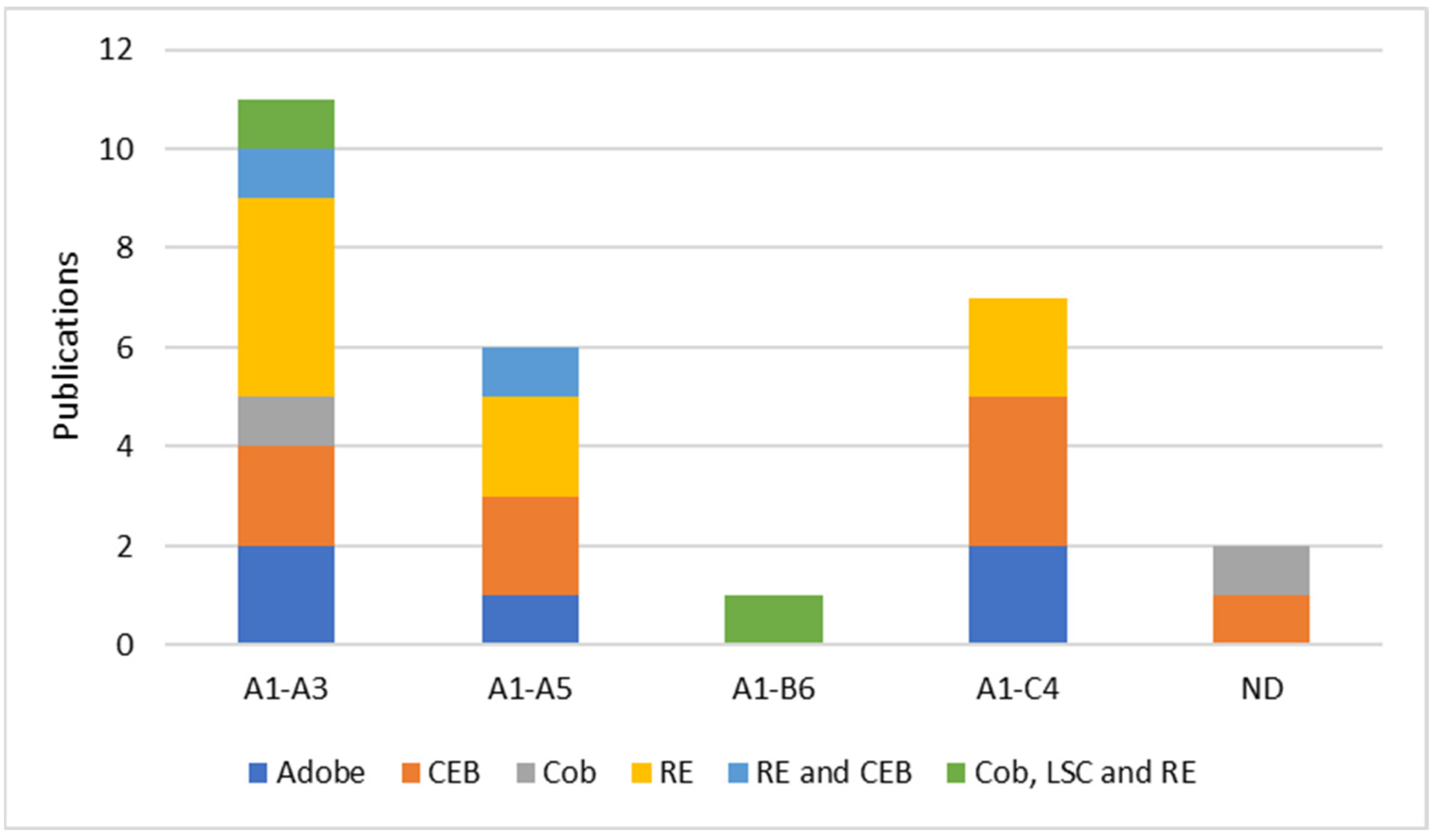 Sustainability 14 13228 g005
