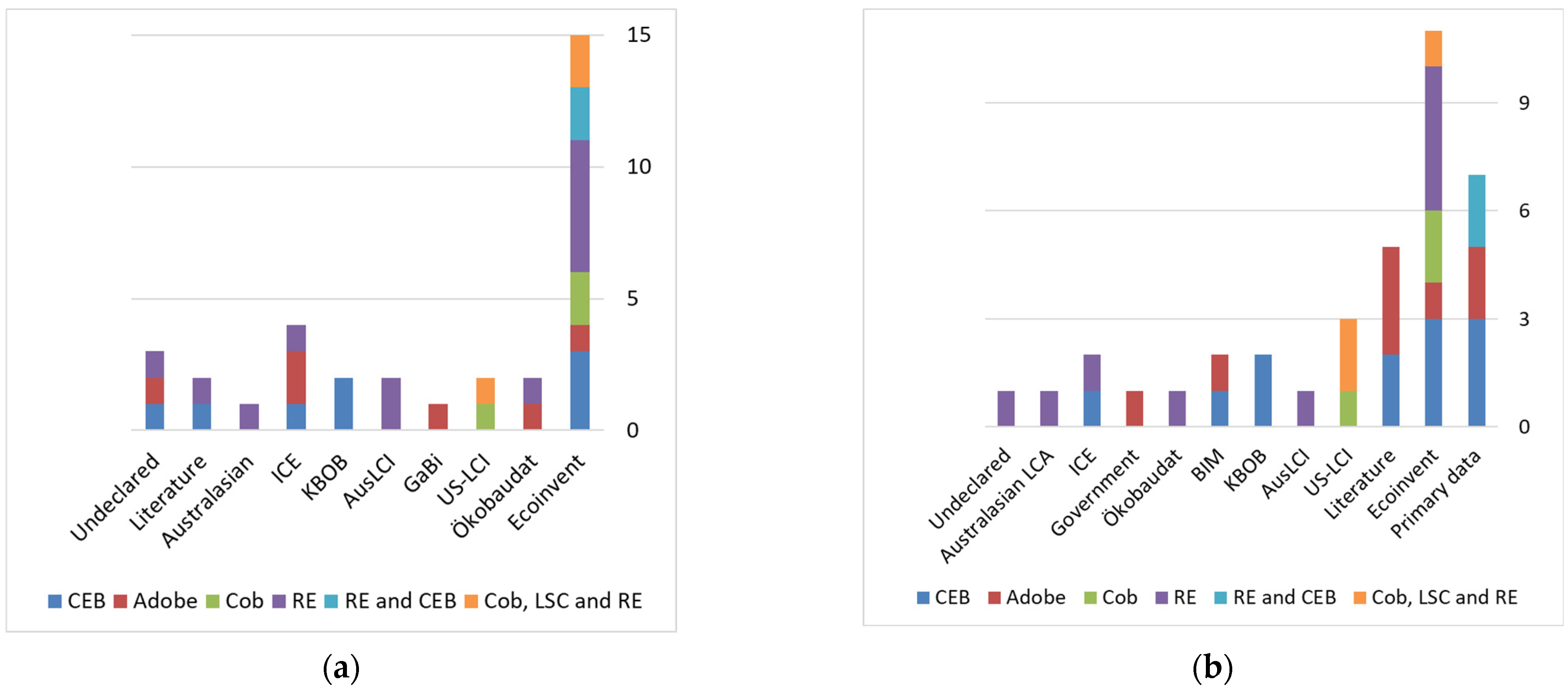 Sustainability 14 13228 g008