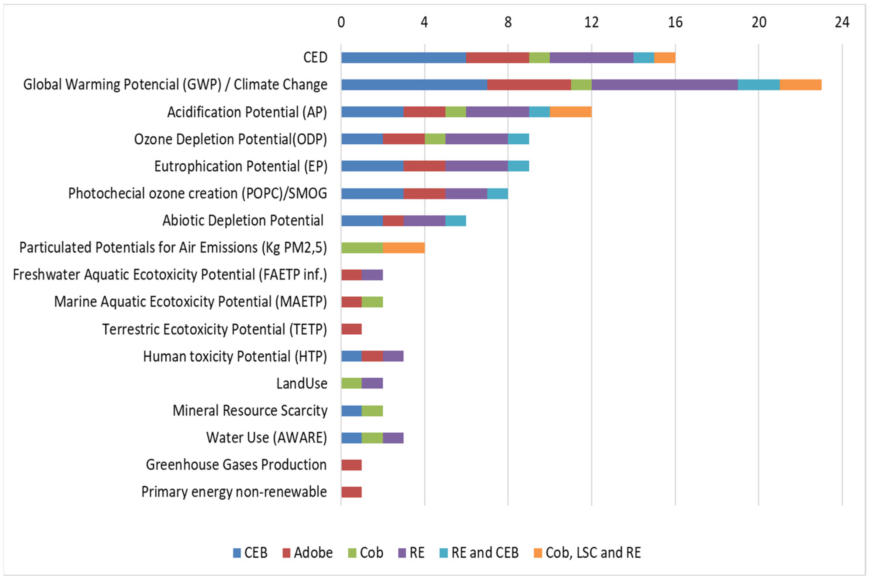 Sustainability 14 13228 g010
