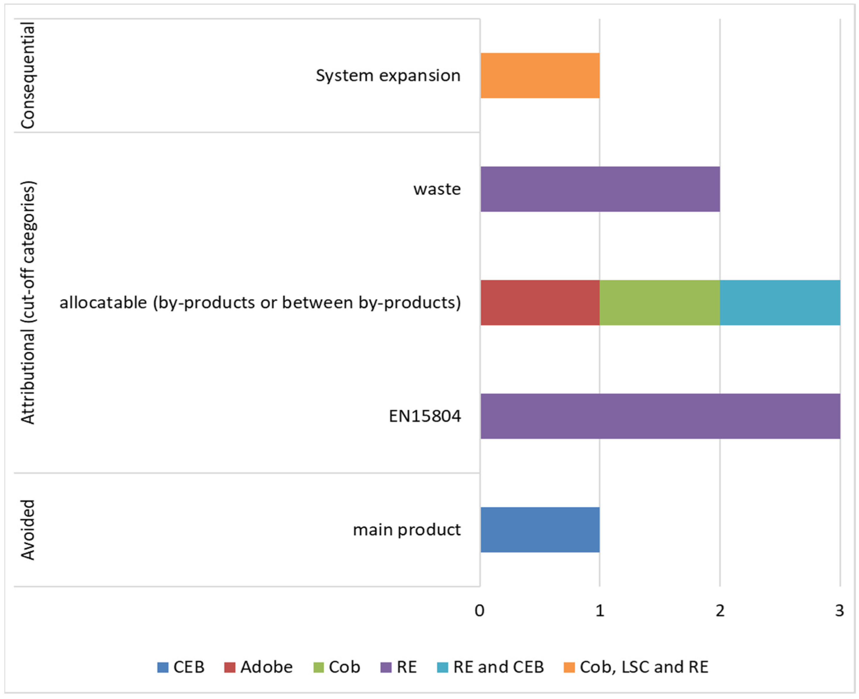 Sustainability 14 13228 g011