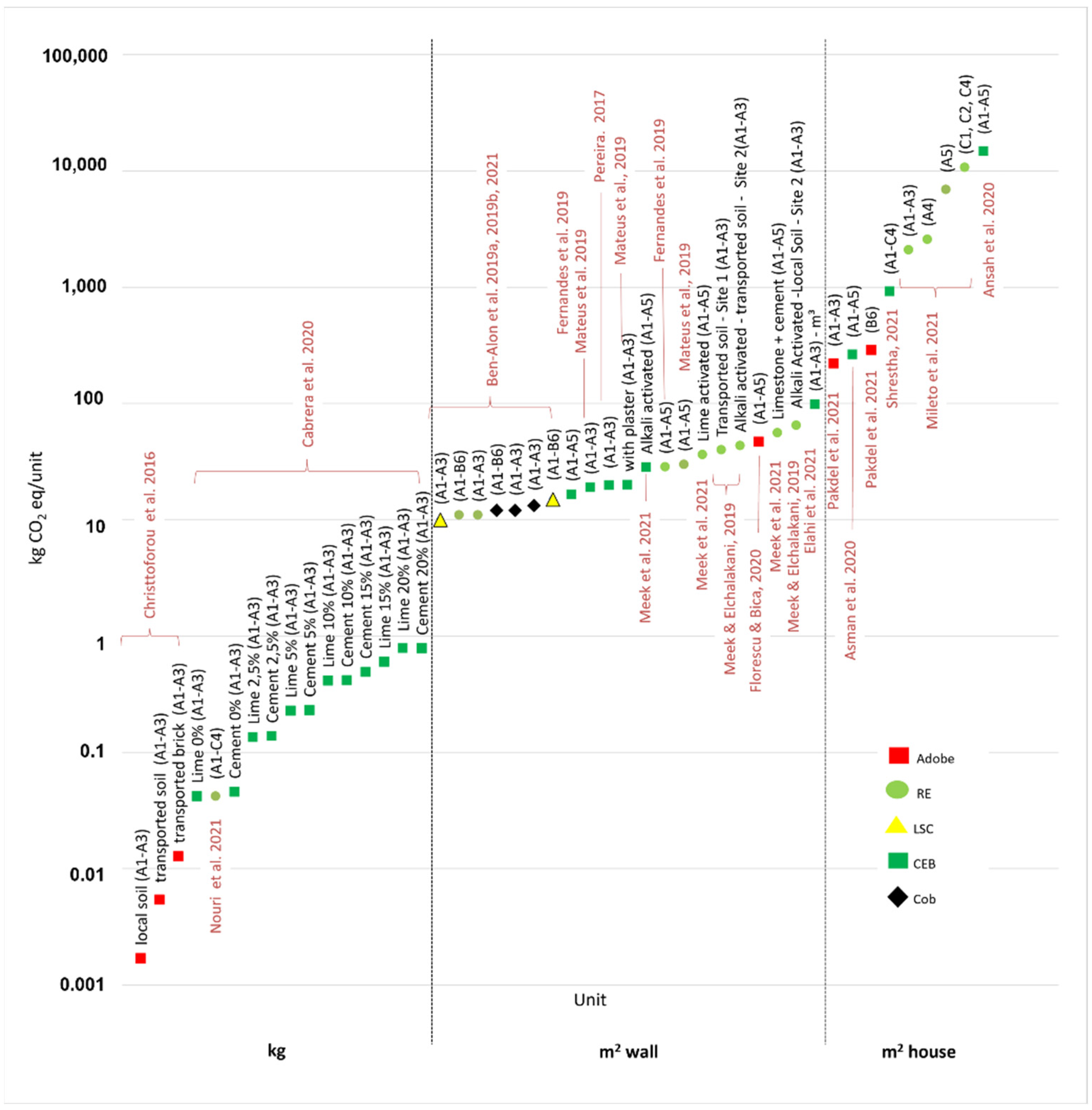 Sustainability 14 13228 g012