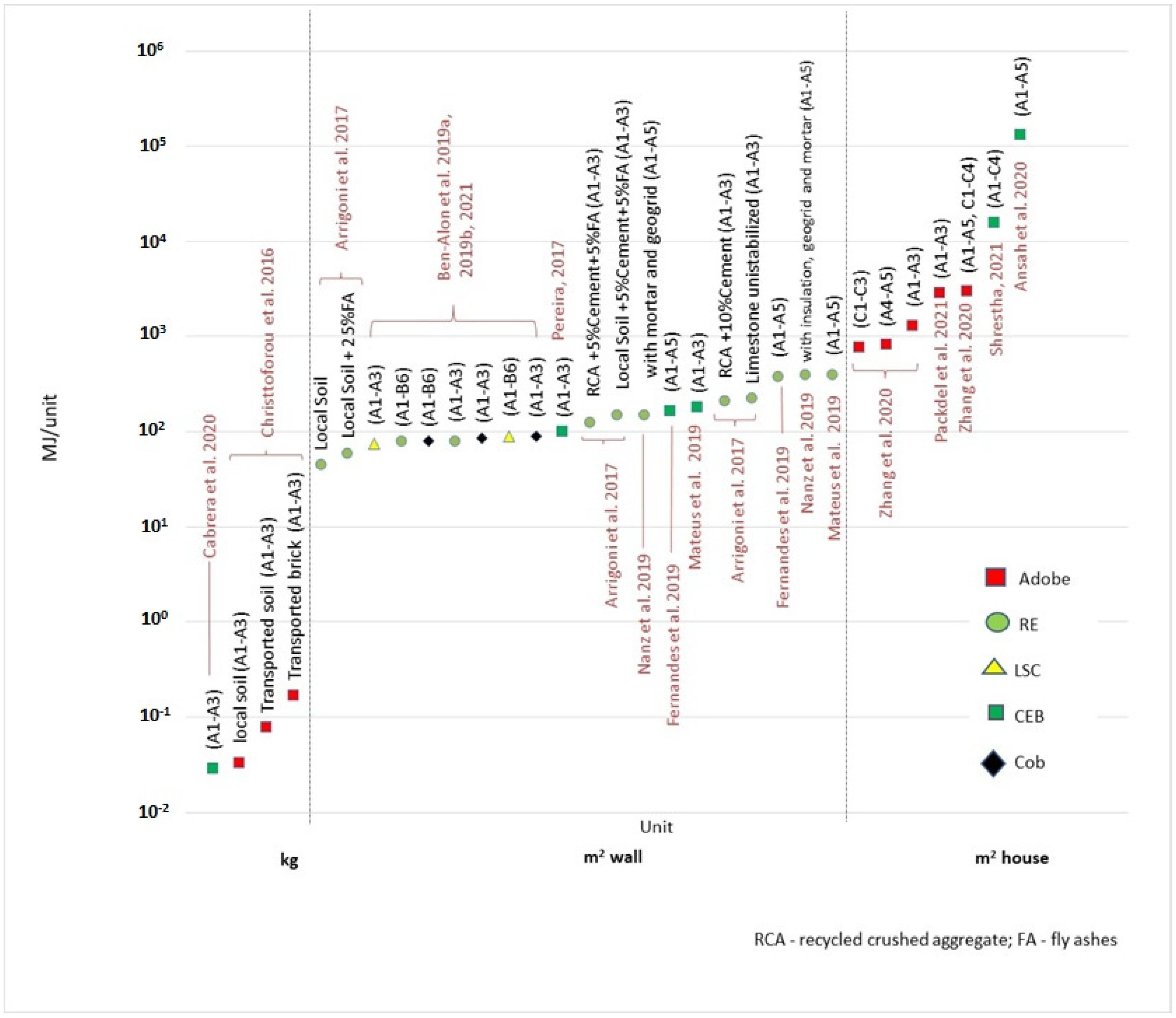 Sustainability 14 13228 g013