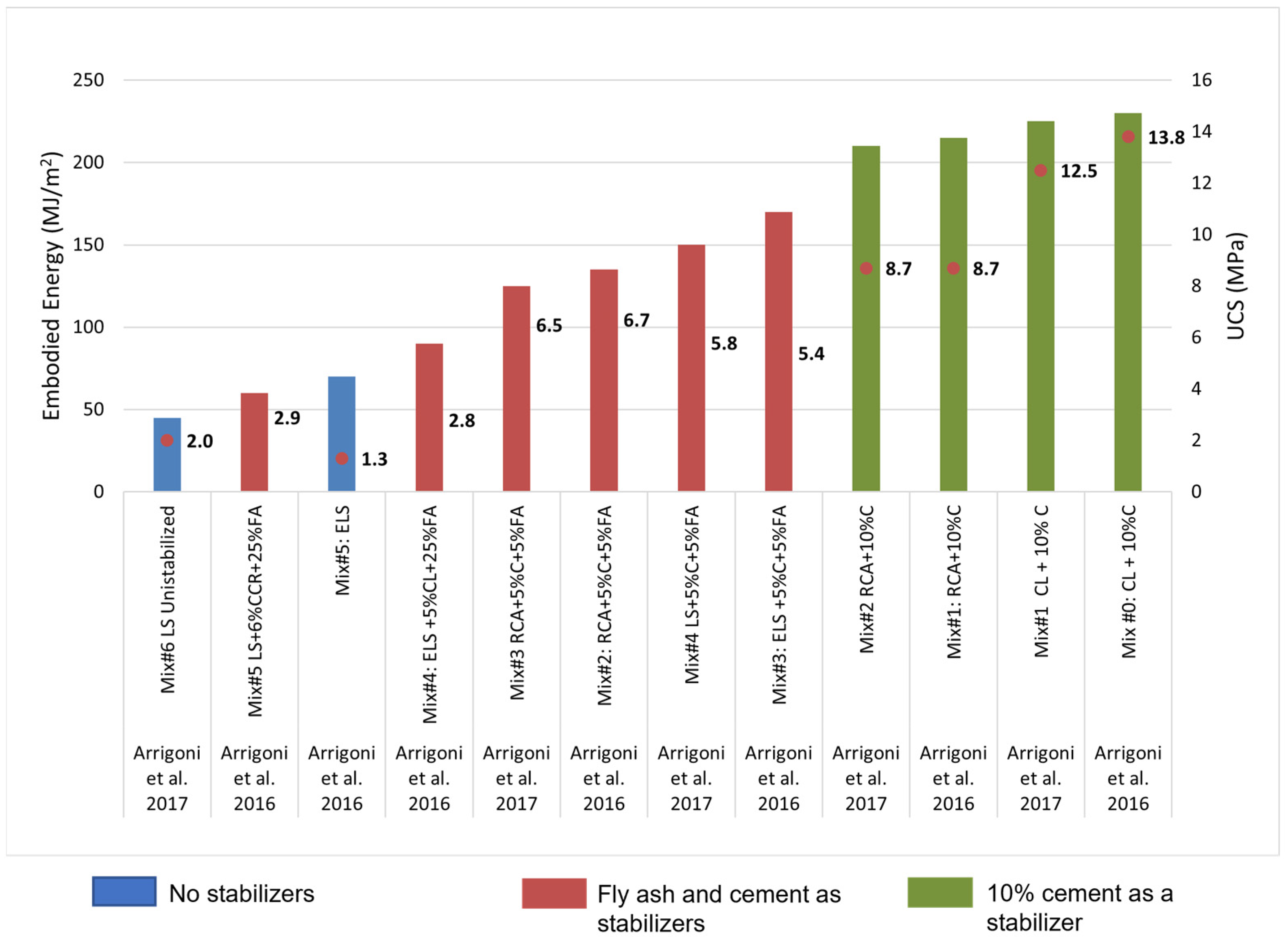 Sustainability 14 13228 g016