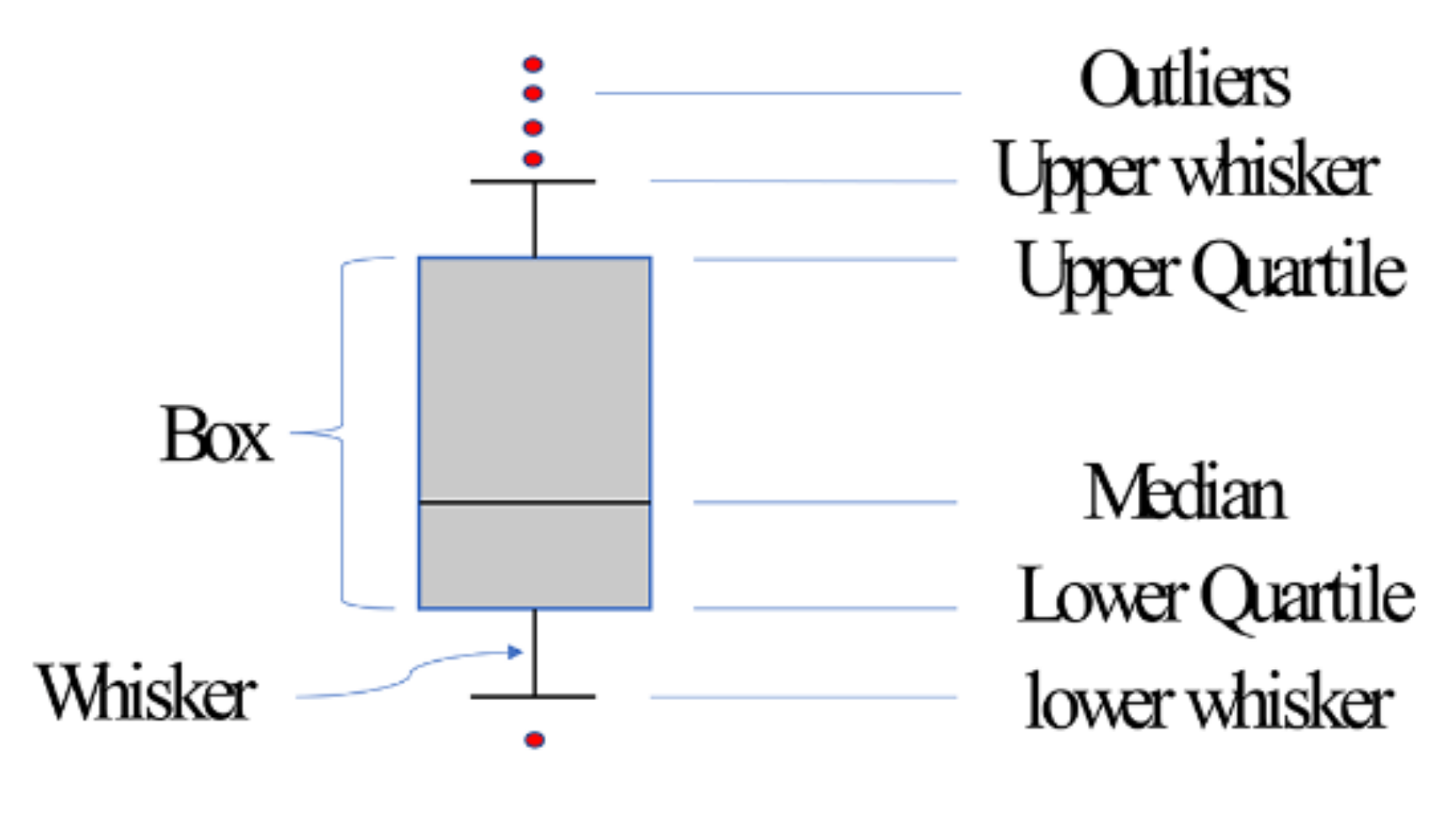 Sustainability Free FullText Water Quality Prediction Based on