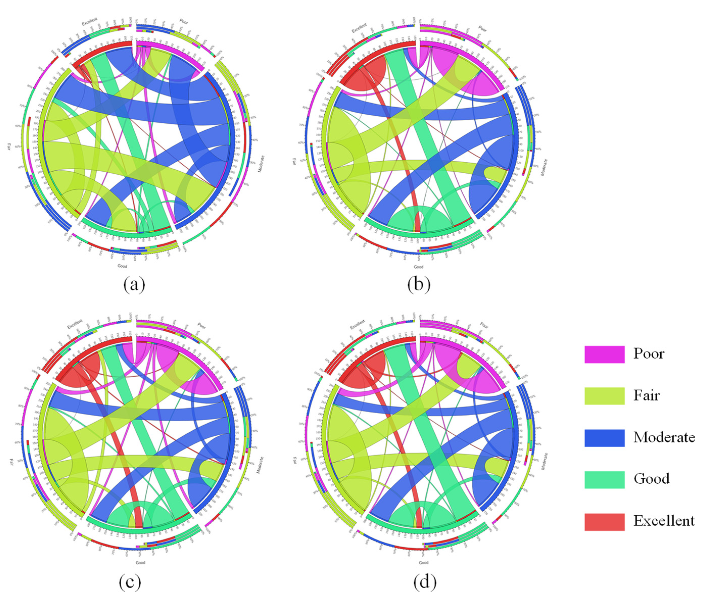 Sustainability 14 13232 g004