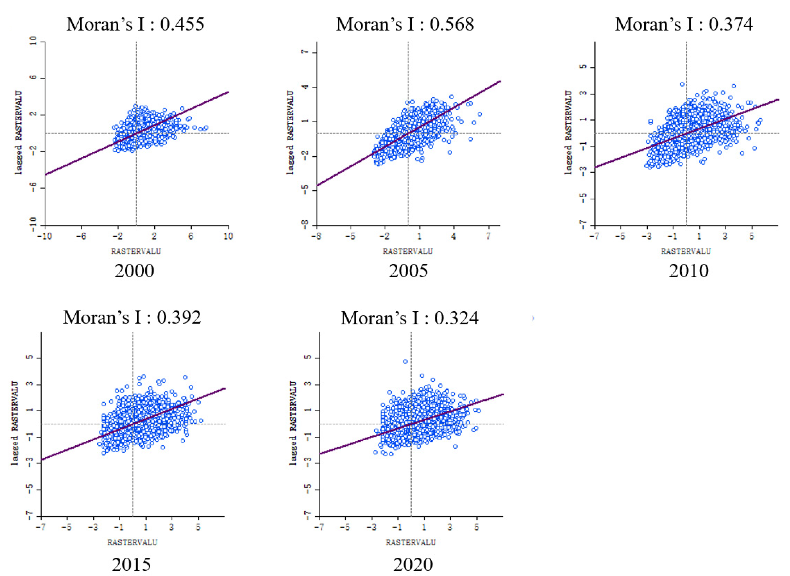 Sustainability 14 13232 g007