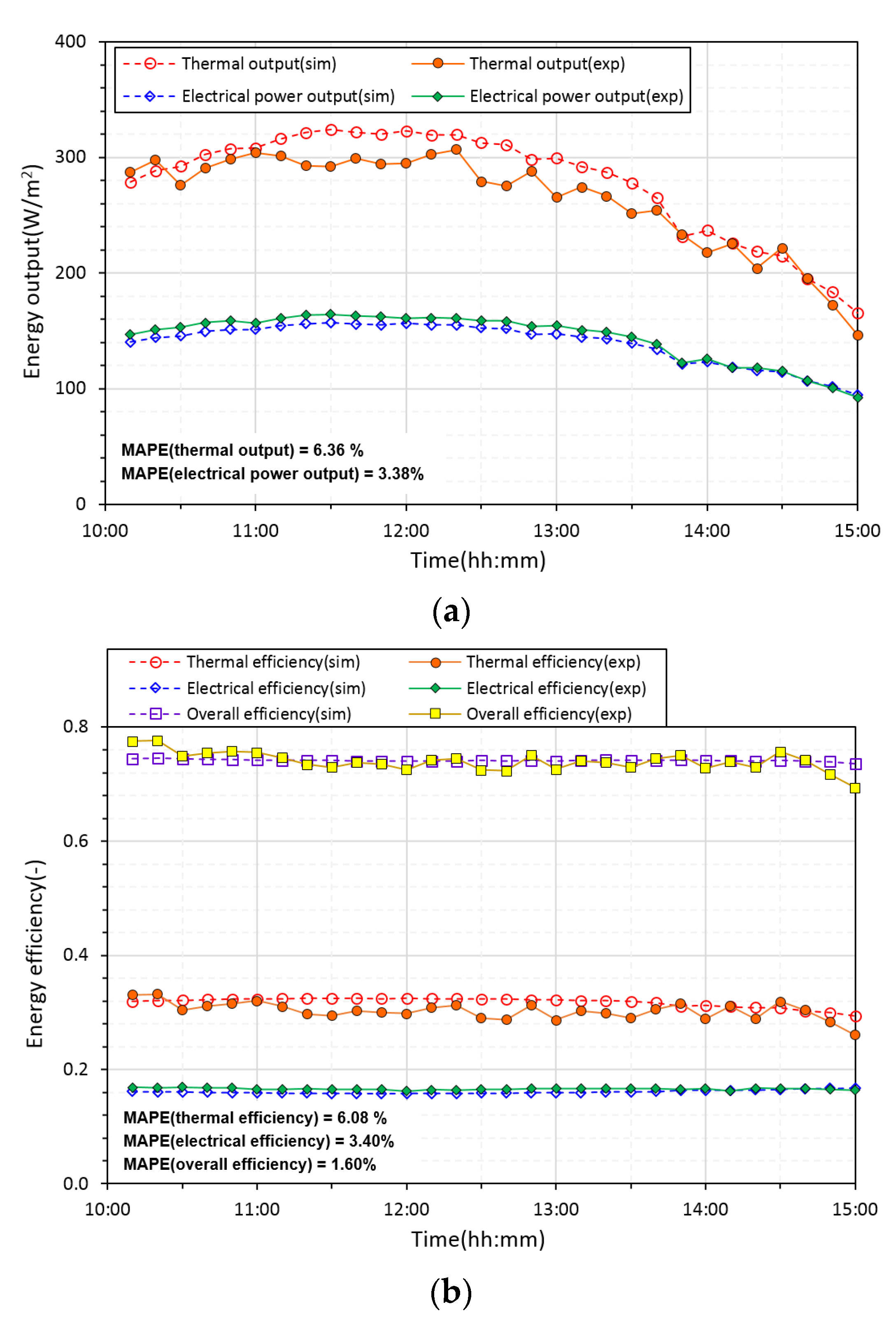 Sustainability 14 13233 g005 Sustainability 14 13233 g005