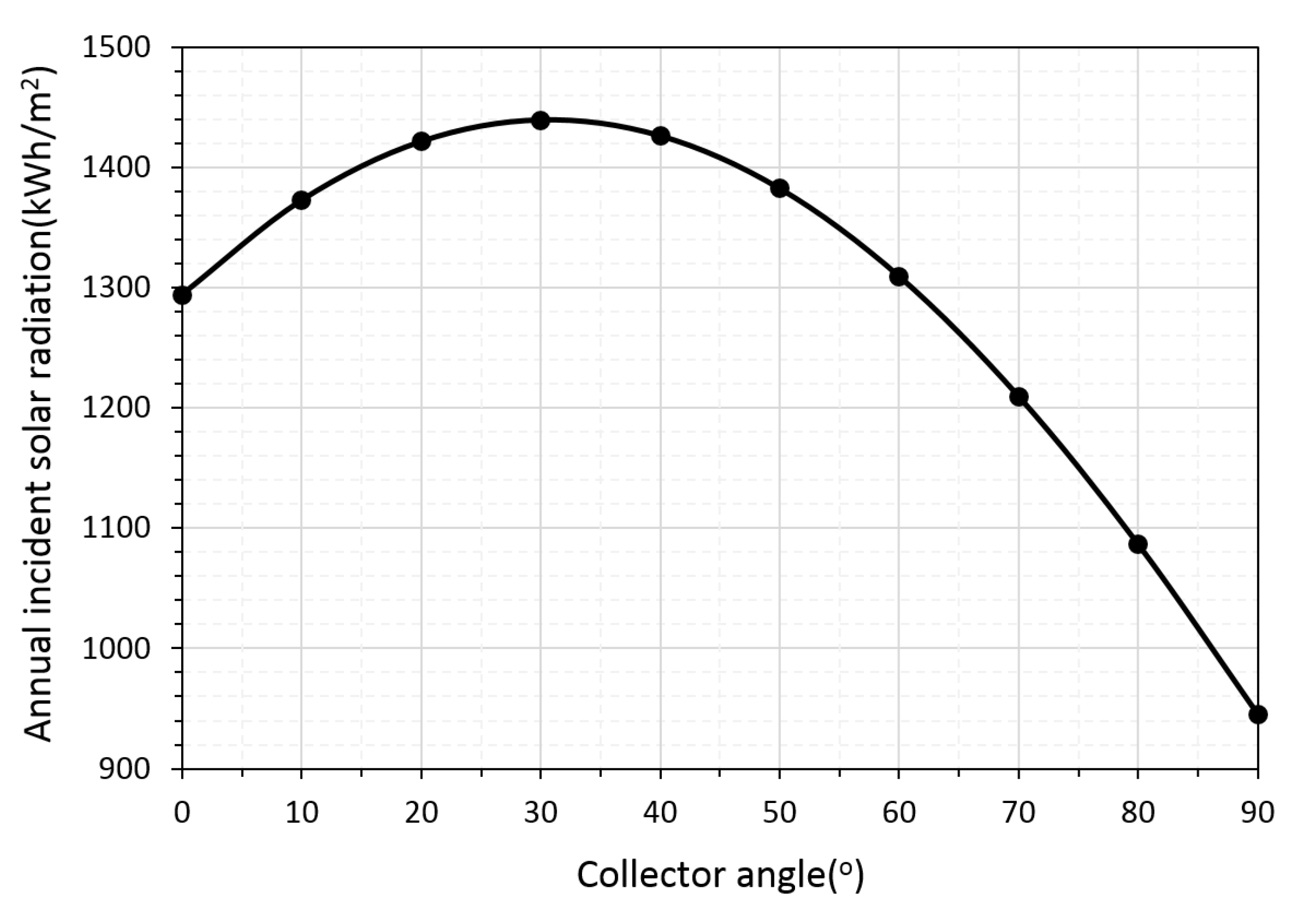 Sustainability 14 13233 g006 Sustainability 14 13233 g006
