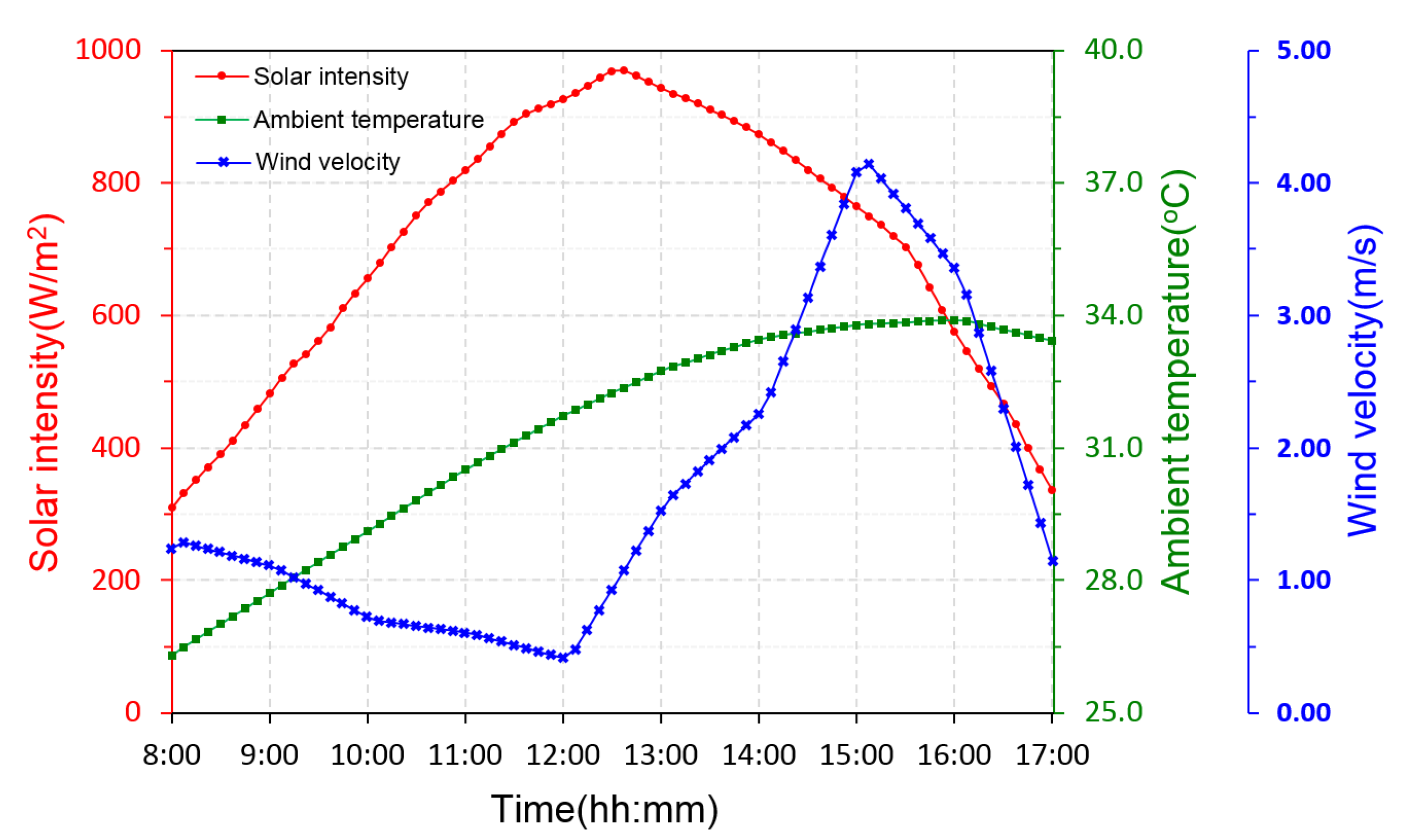 Sustainability 14 13233 g007 Sustainability 14 13233 g007