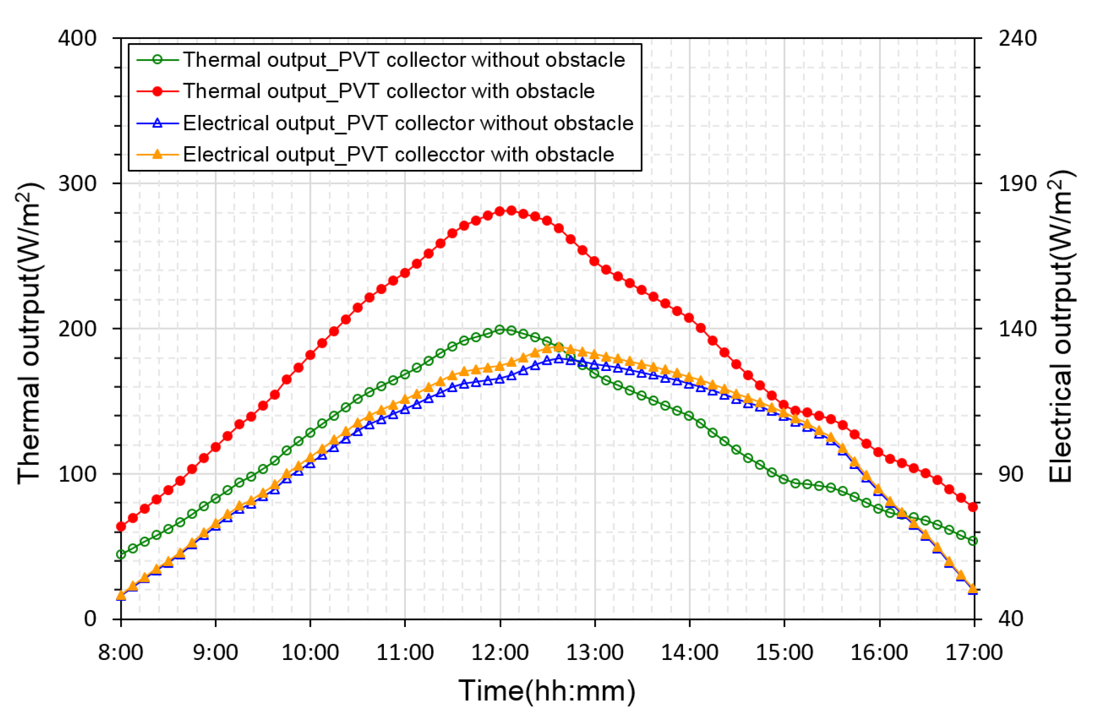 Sustainability 14 13233 g009 Sustainability 14 13233 g009