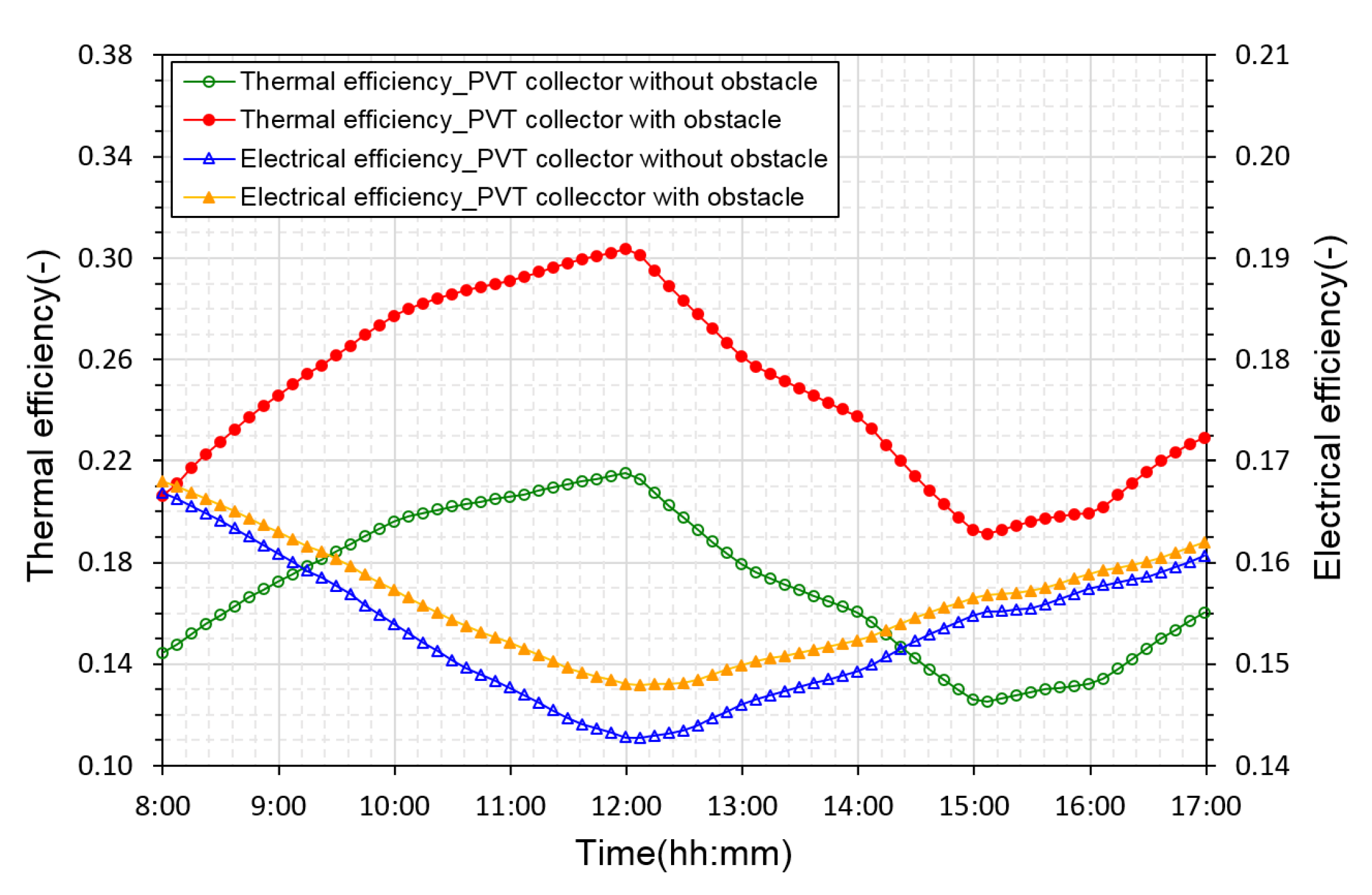 Sustainability 14 13233 g010 Sustainability 14 13233 g010