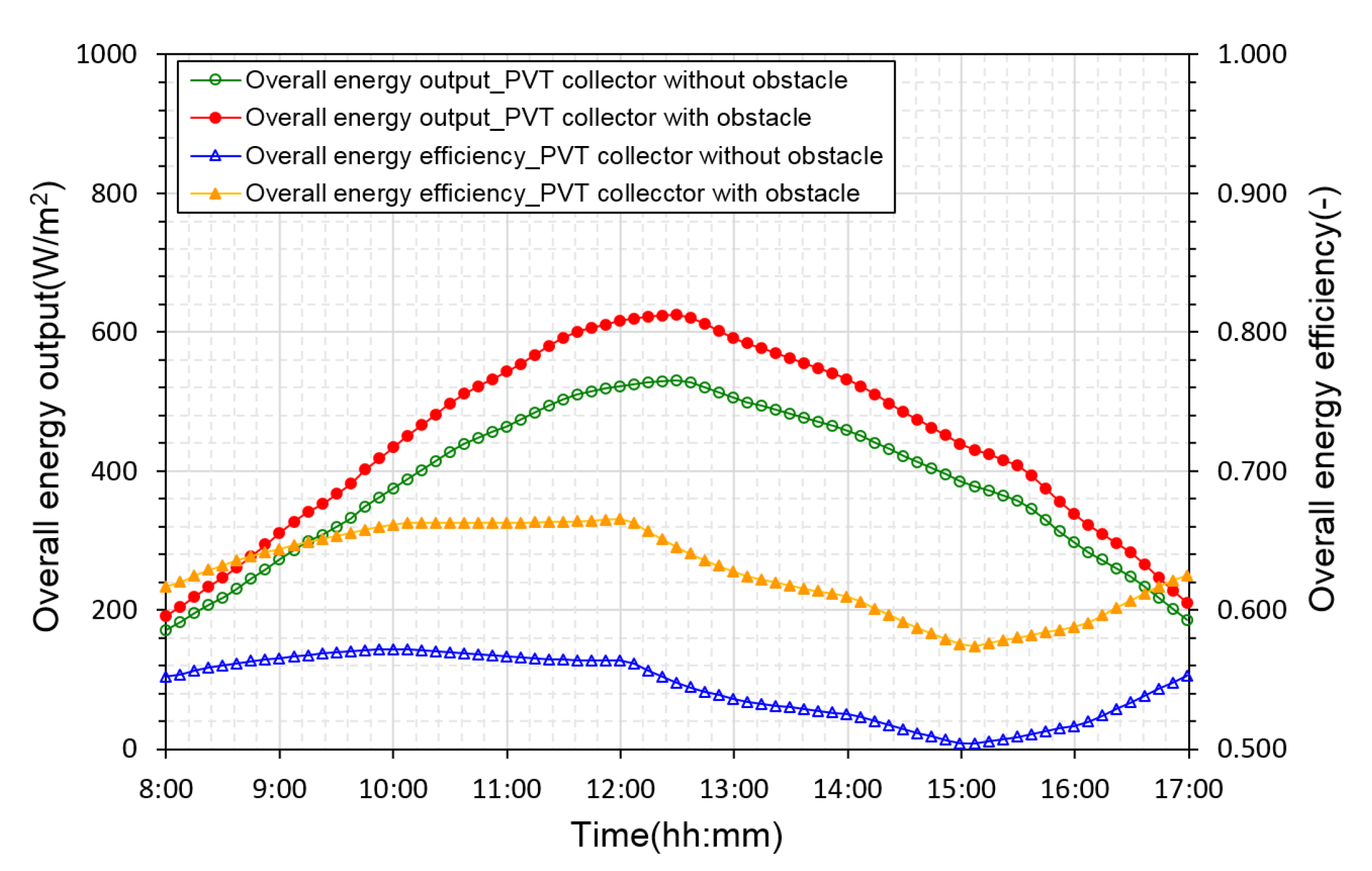 Sustainability 14 13233 g011 Sustainability 14 13233 g011