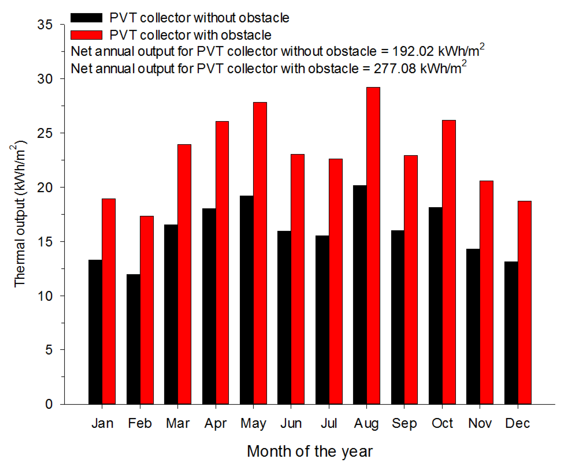 Sustainability 14 13233 g013 Sustainability 14 13233 g013