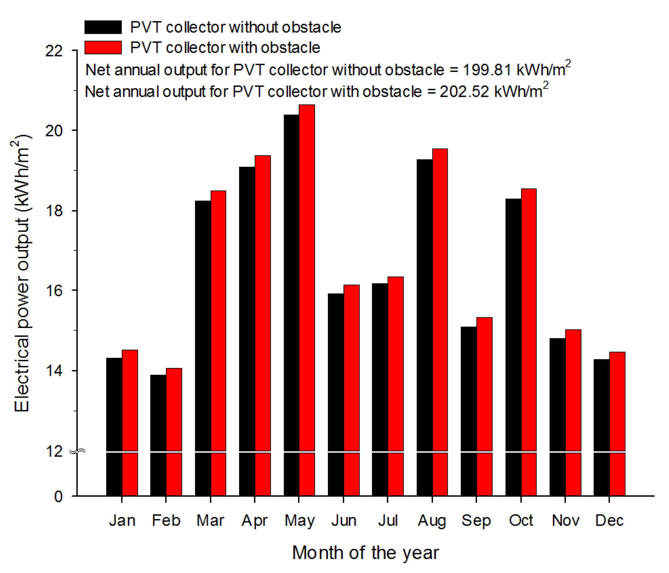 Sustainability 14 13233 g014 Sustainability 14 13233 g014