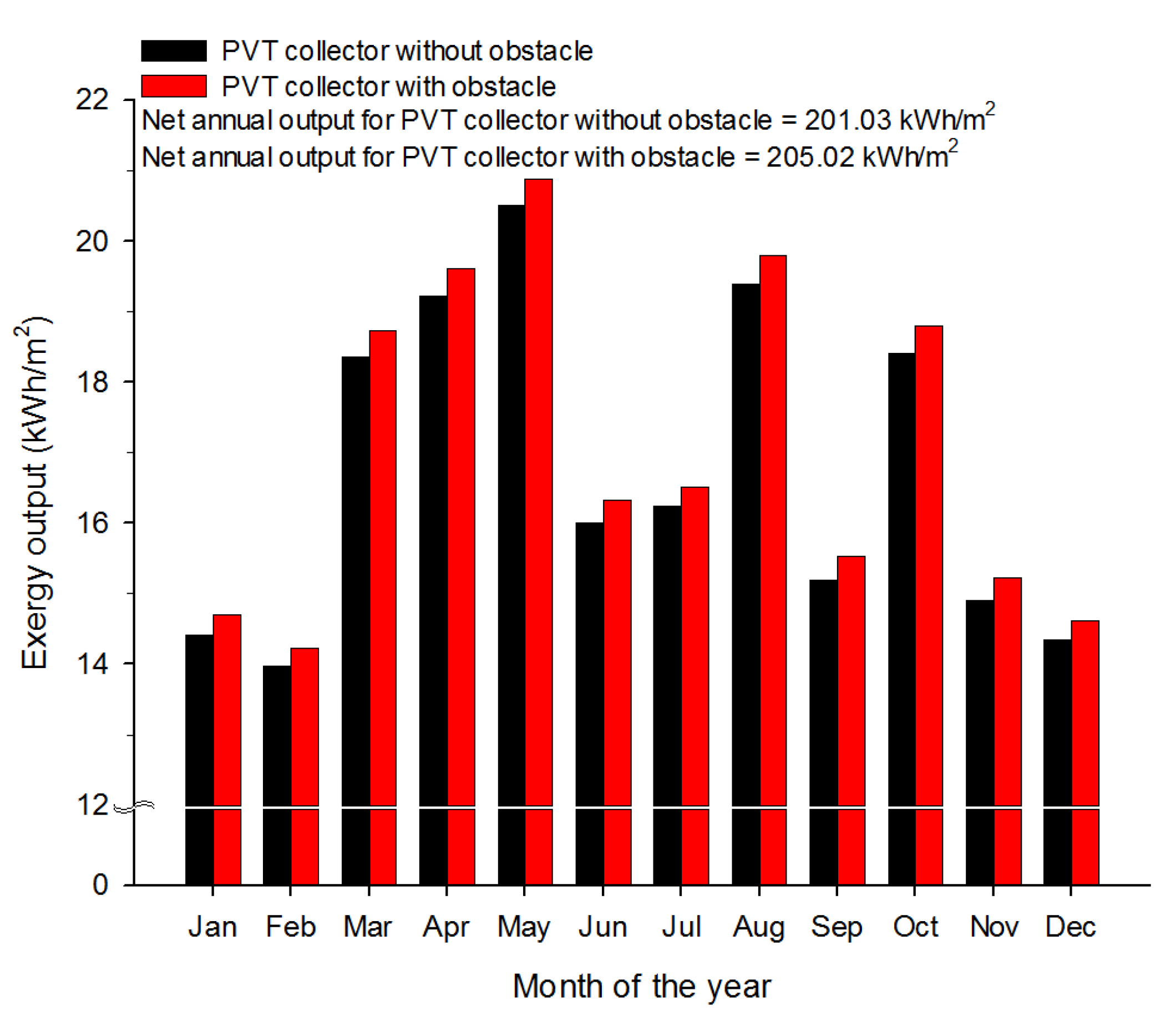 Sustainability 14 13233 g015 Sustainability 14 13233 g015