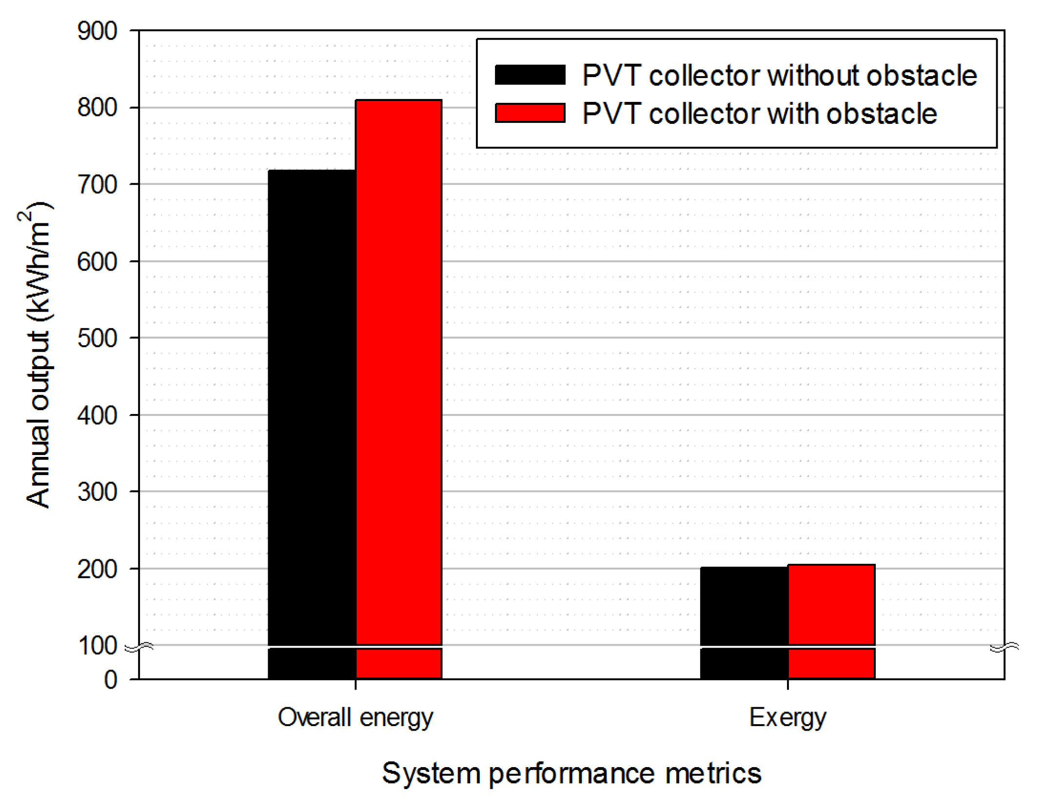 Sustainability 14 13233 g016 Sustainability 14 13233 g016