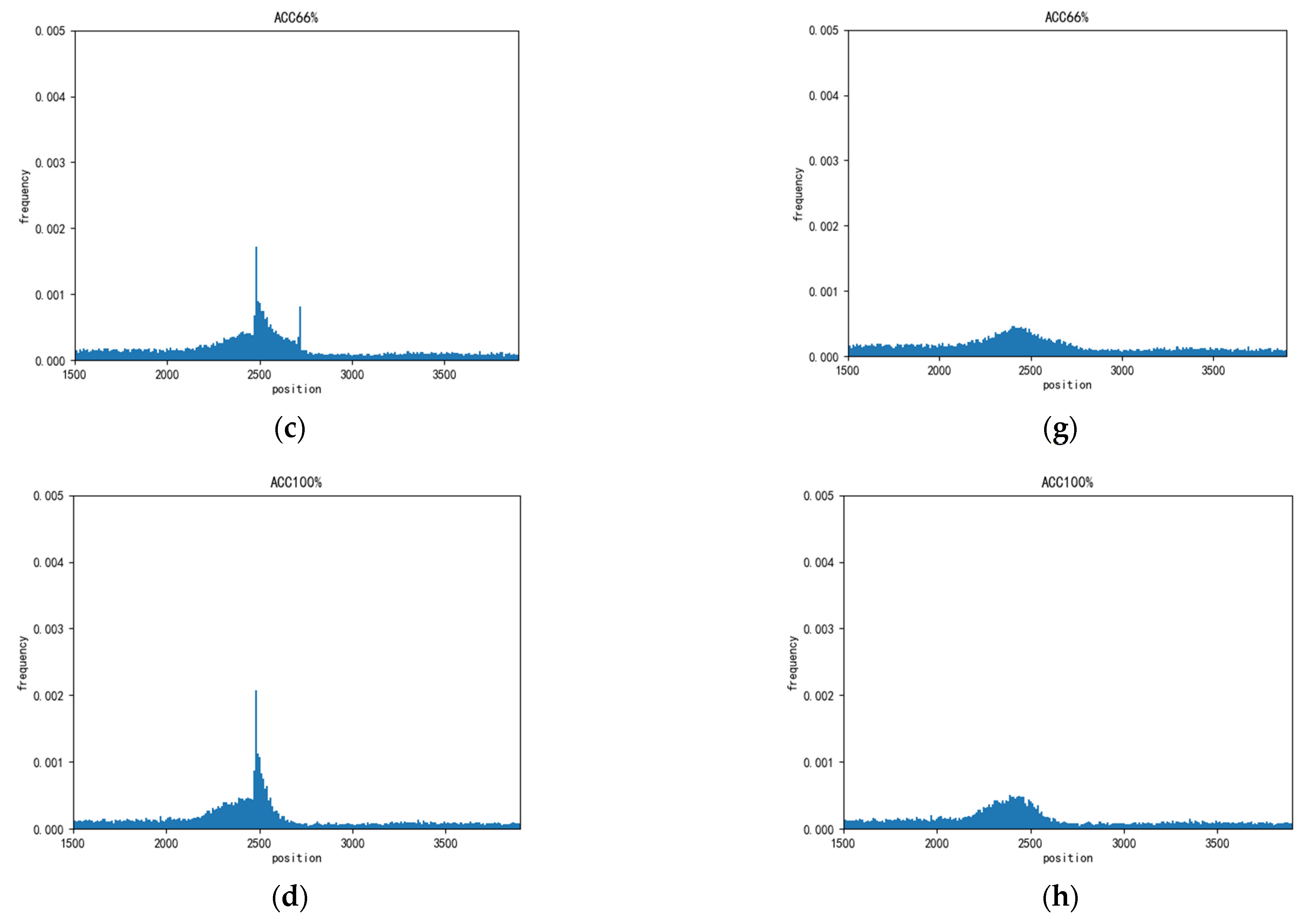 Sustainability 14 13234 g005b