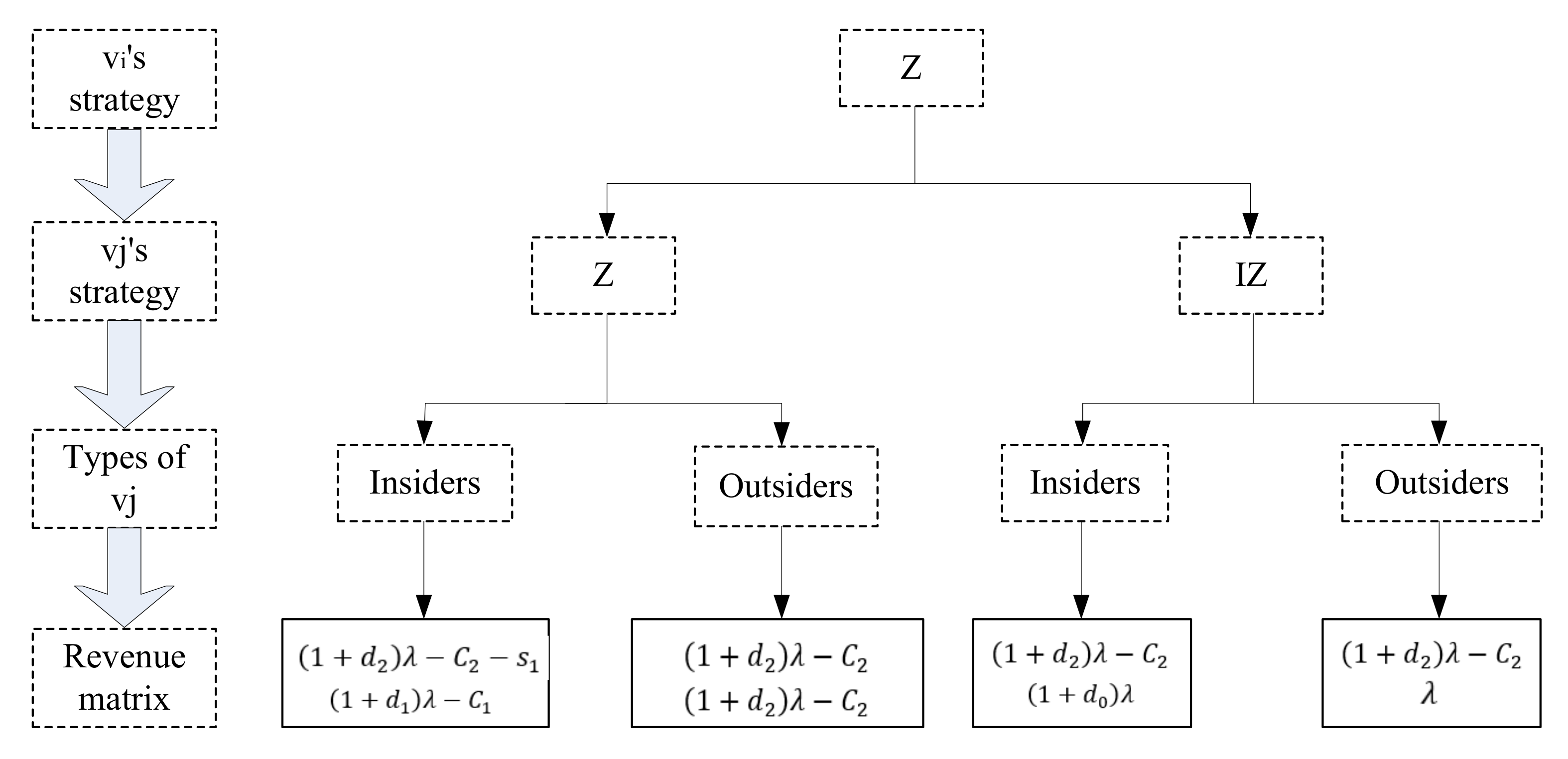Sustainability 14 13238 g003 Sustainability 14 13238 g003