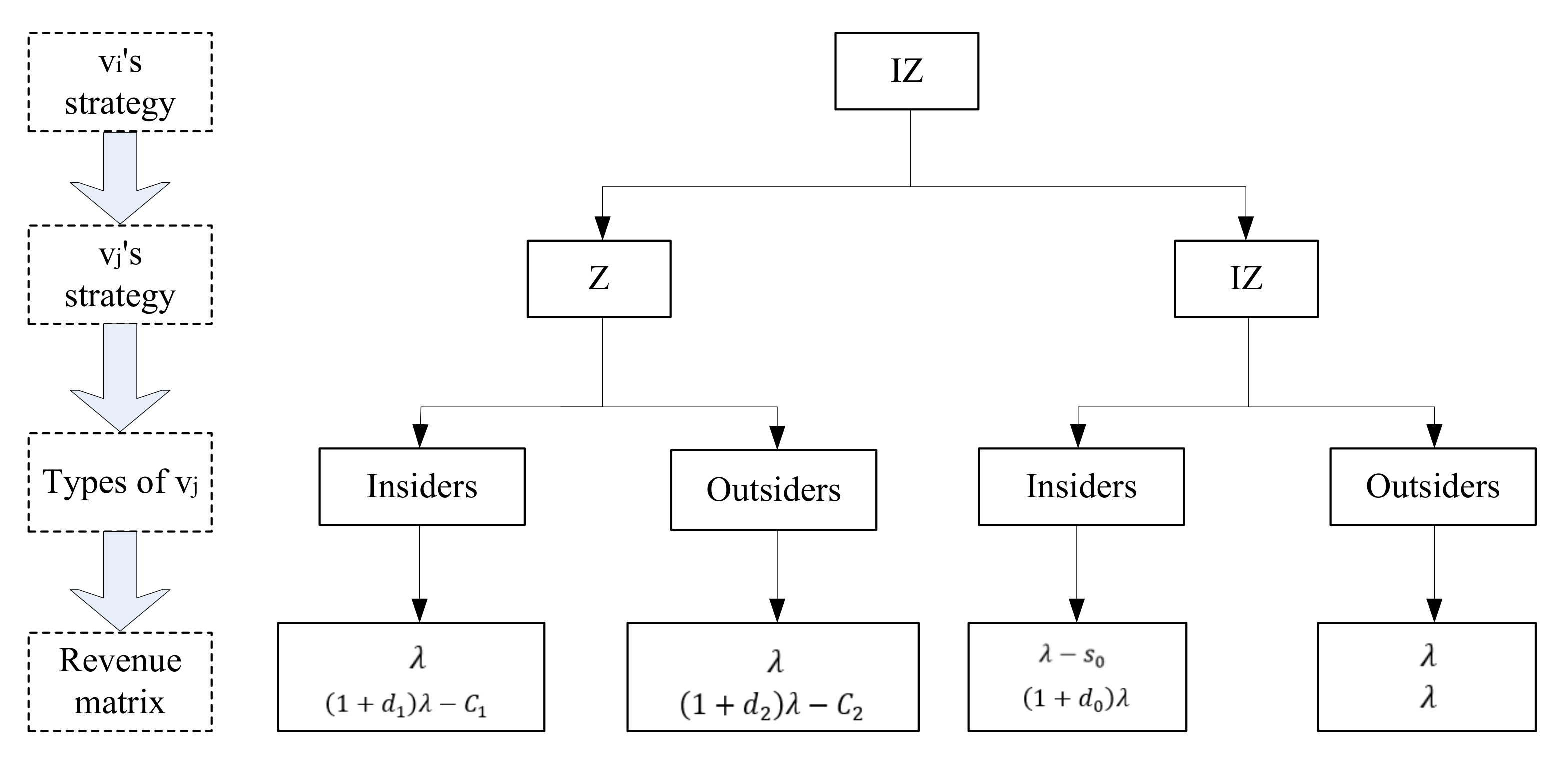 Sustainability 14 13238 g004 Sustainability 14 13238 g004