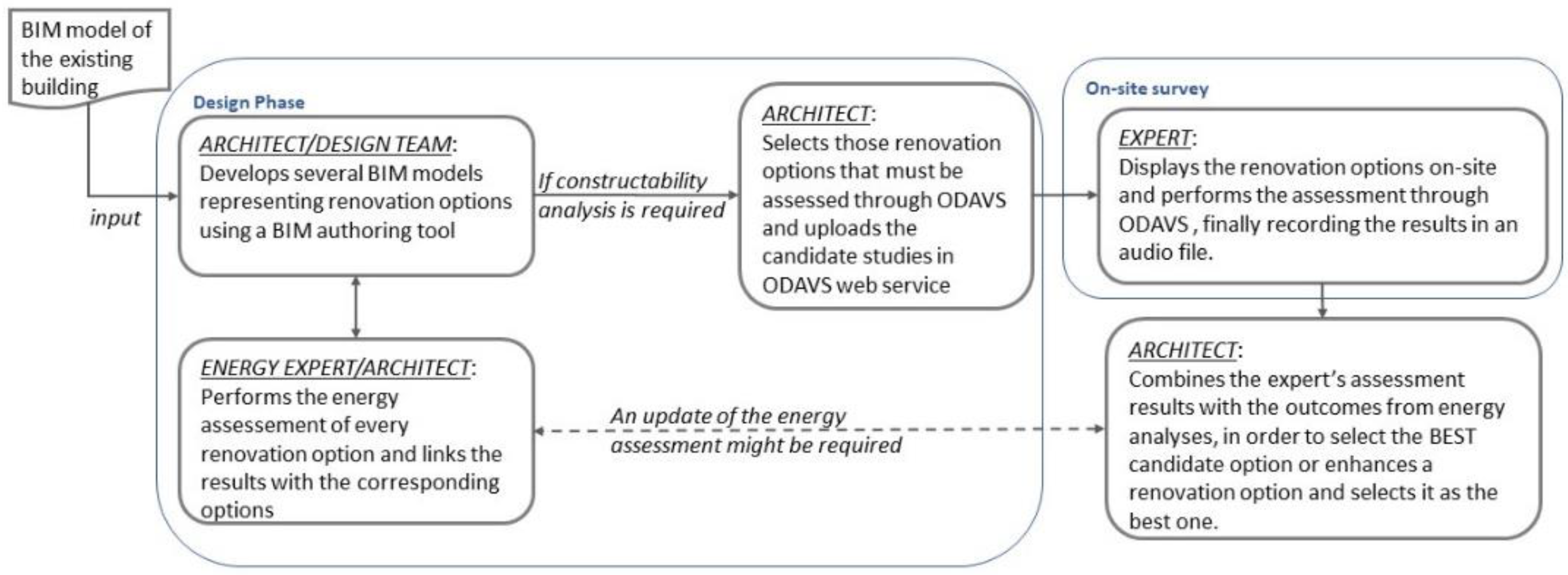Sustainability 14 13239 g001 Sustainability 14 13239 g001