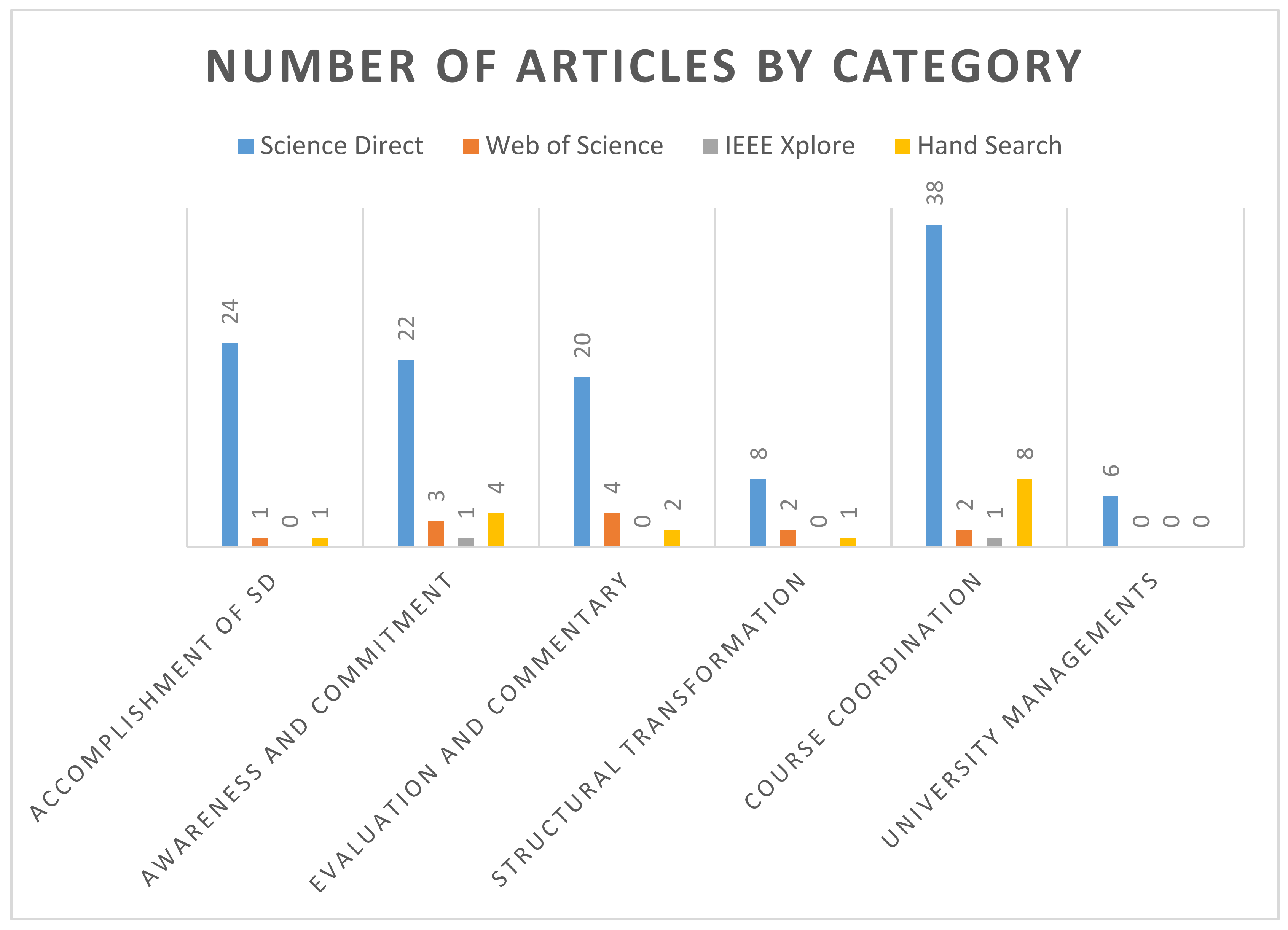 Sustainability 14 13241 g005