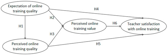 Teaching Game Theory and the Tragedy of the Commons in Middle School -  Population Education