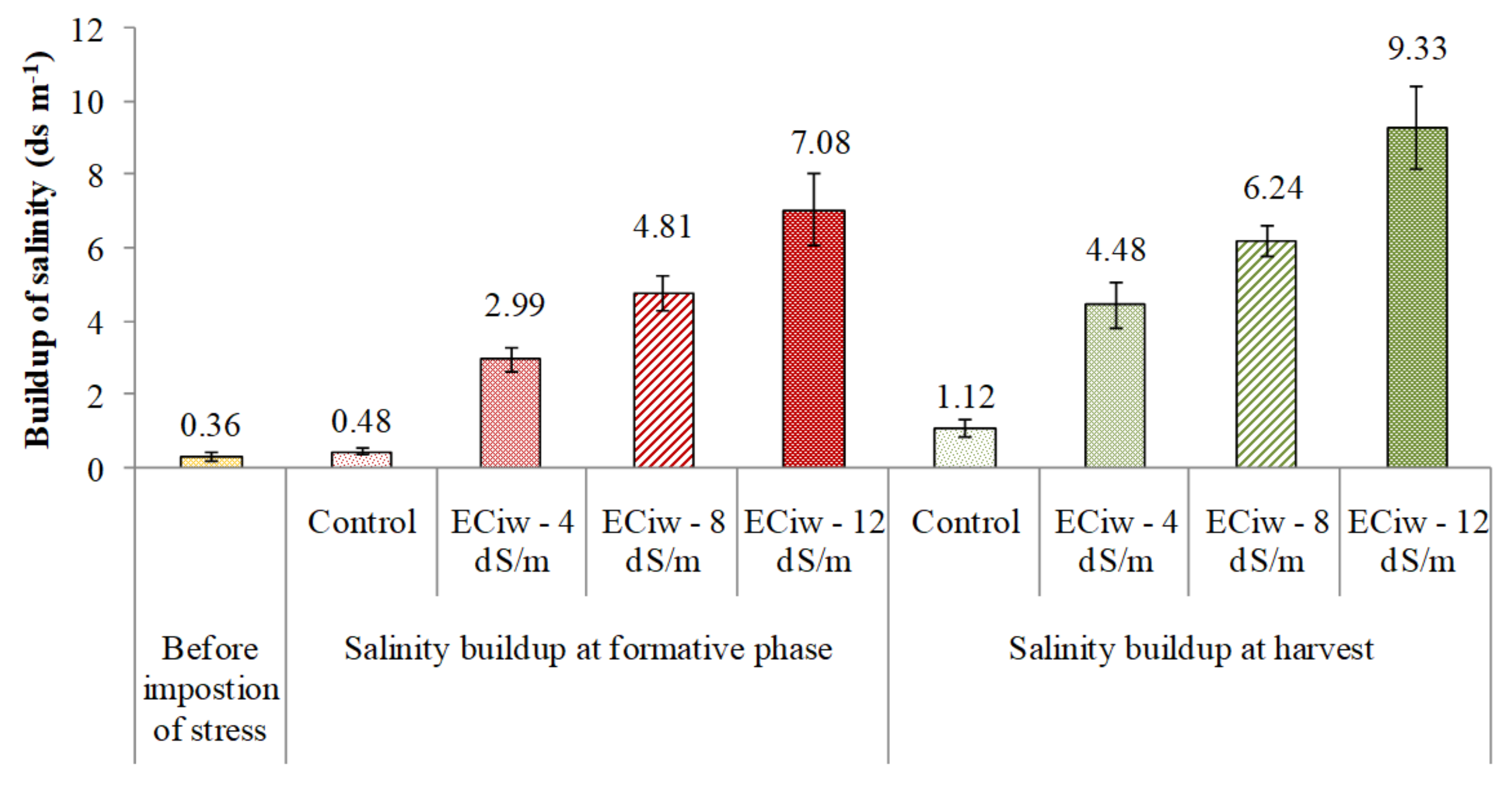 Sustainability 14 13246 g001