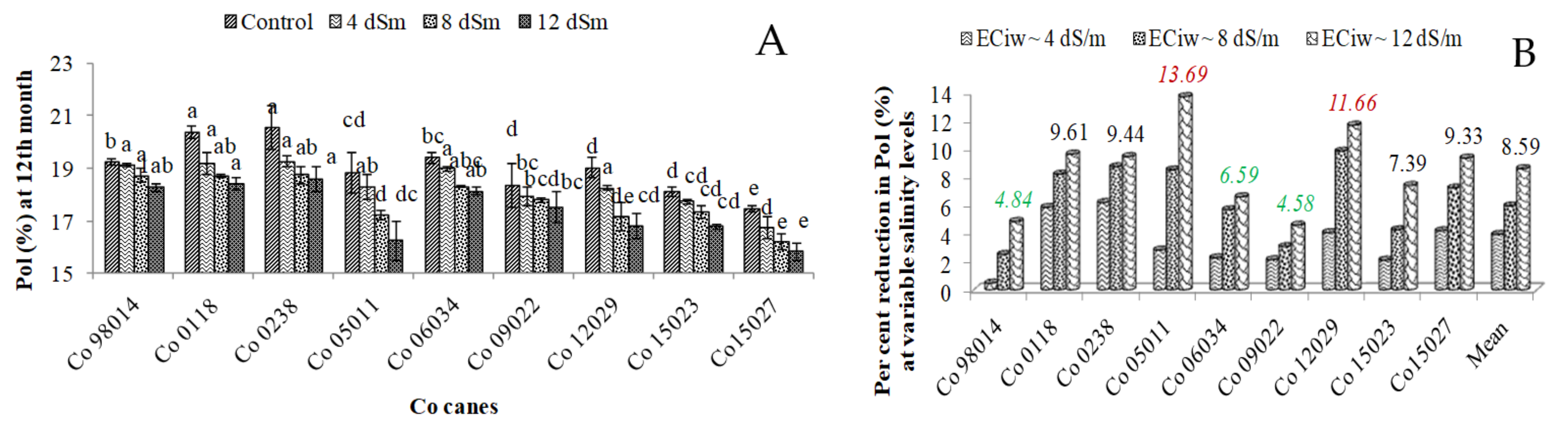 Sustainability 14 13246 g004