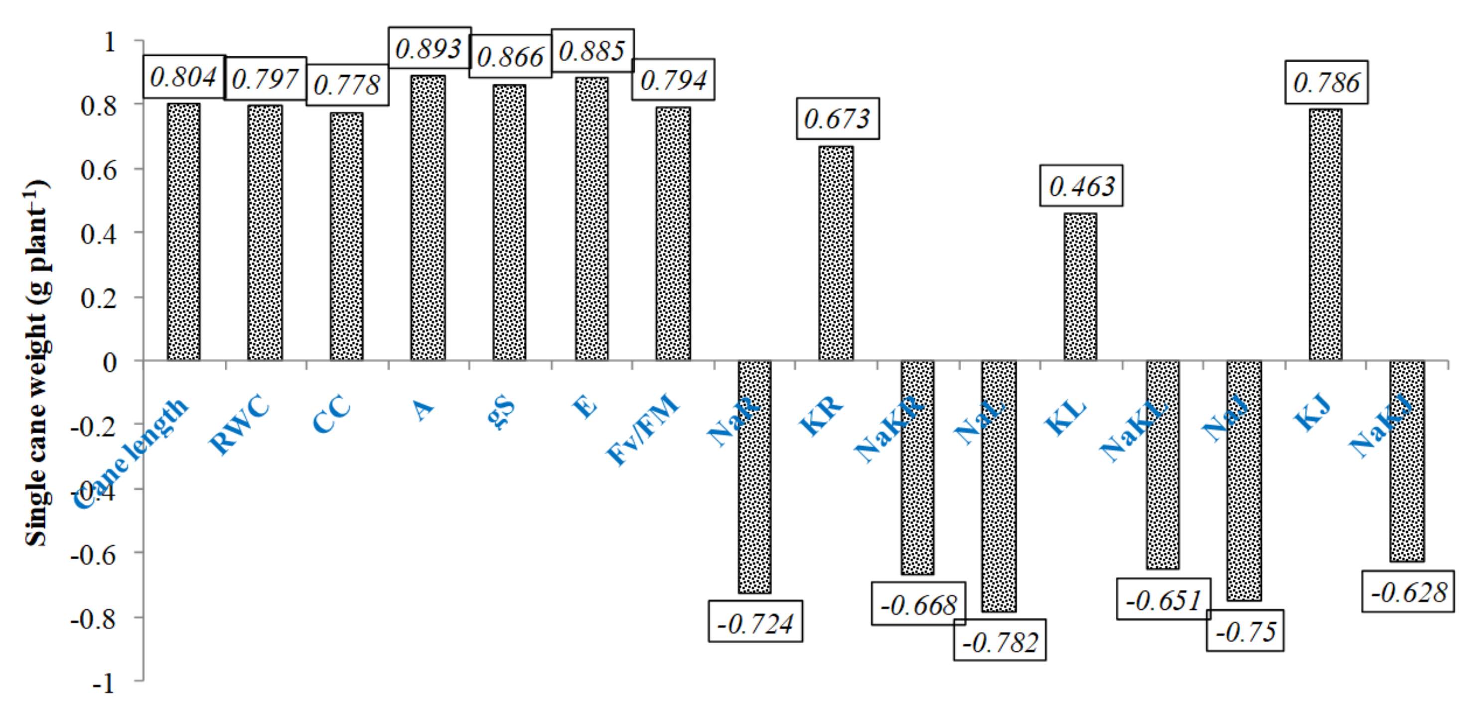 Sustainability 14 13246 g005
