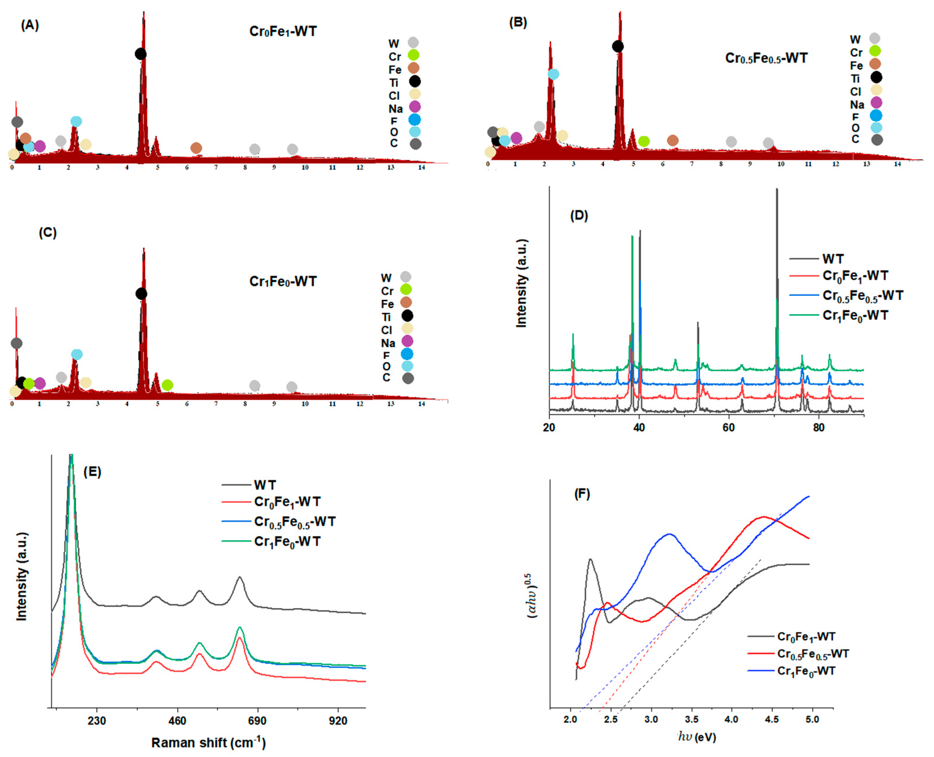 Sustainability 14 13251 g004