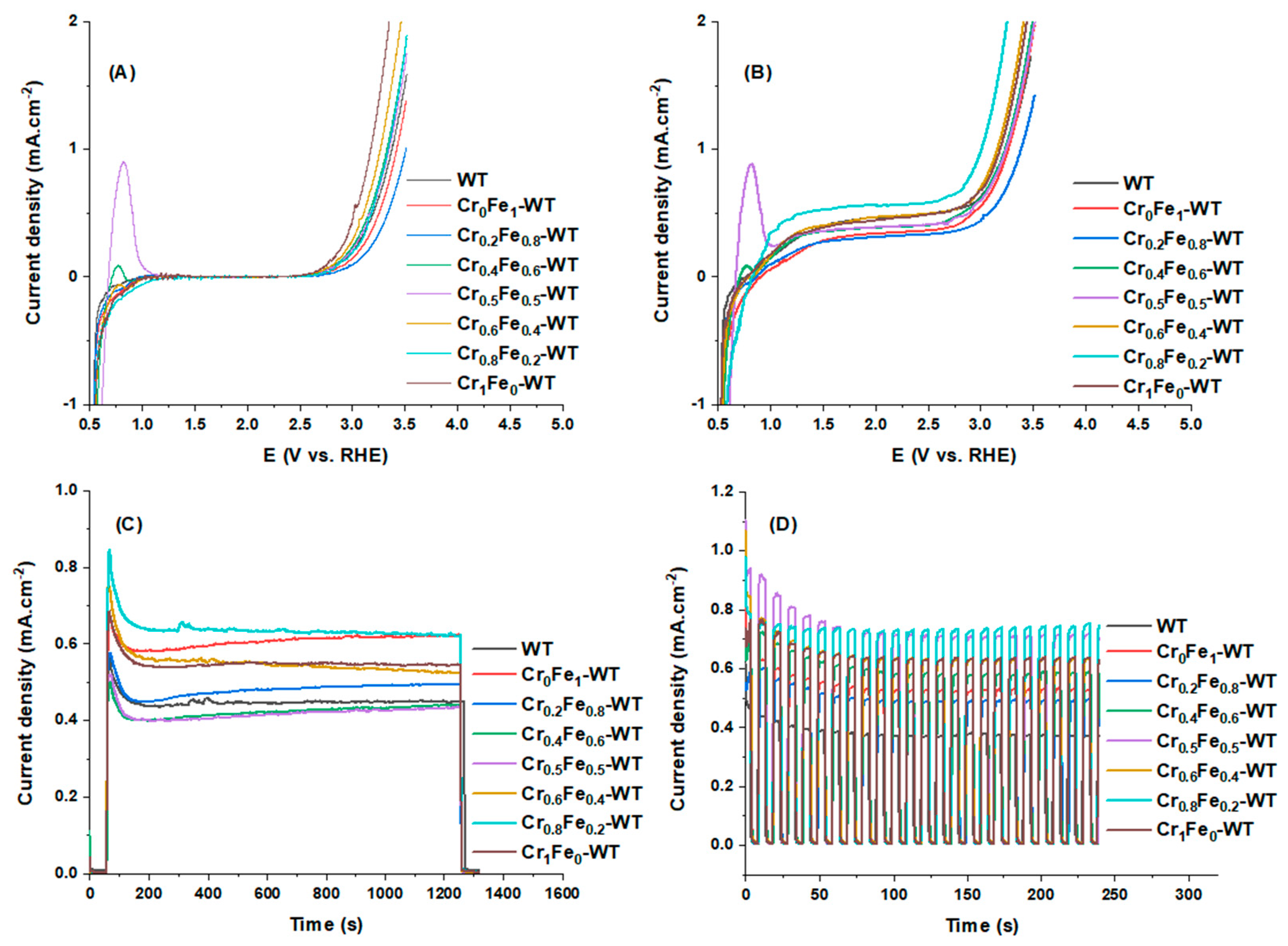 Sustainability 14 13251 g005