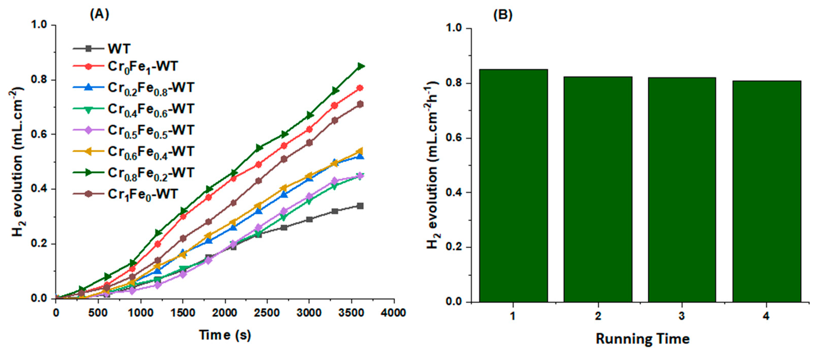 Sustainability 14 13251 g007