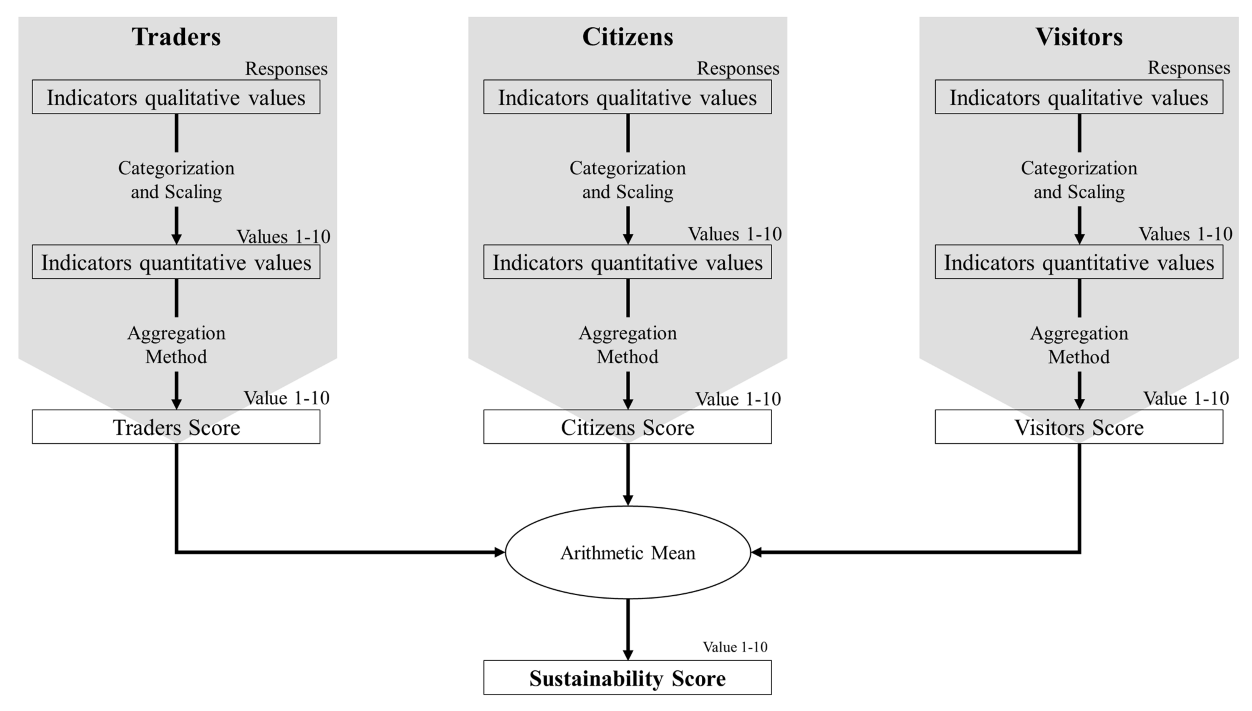 Sustainability 14 13253 g002