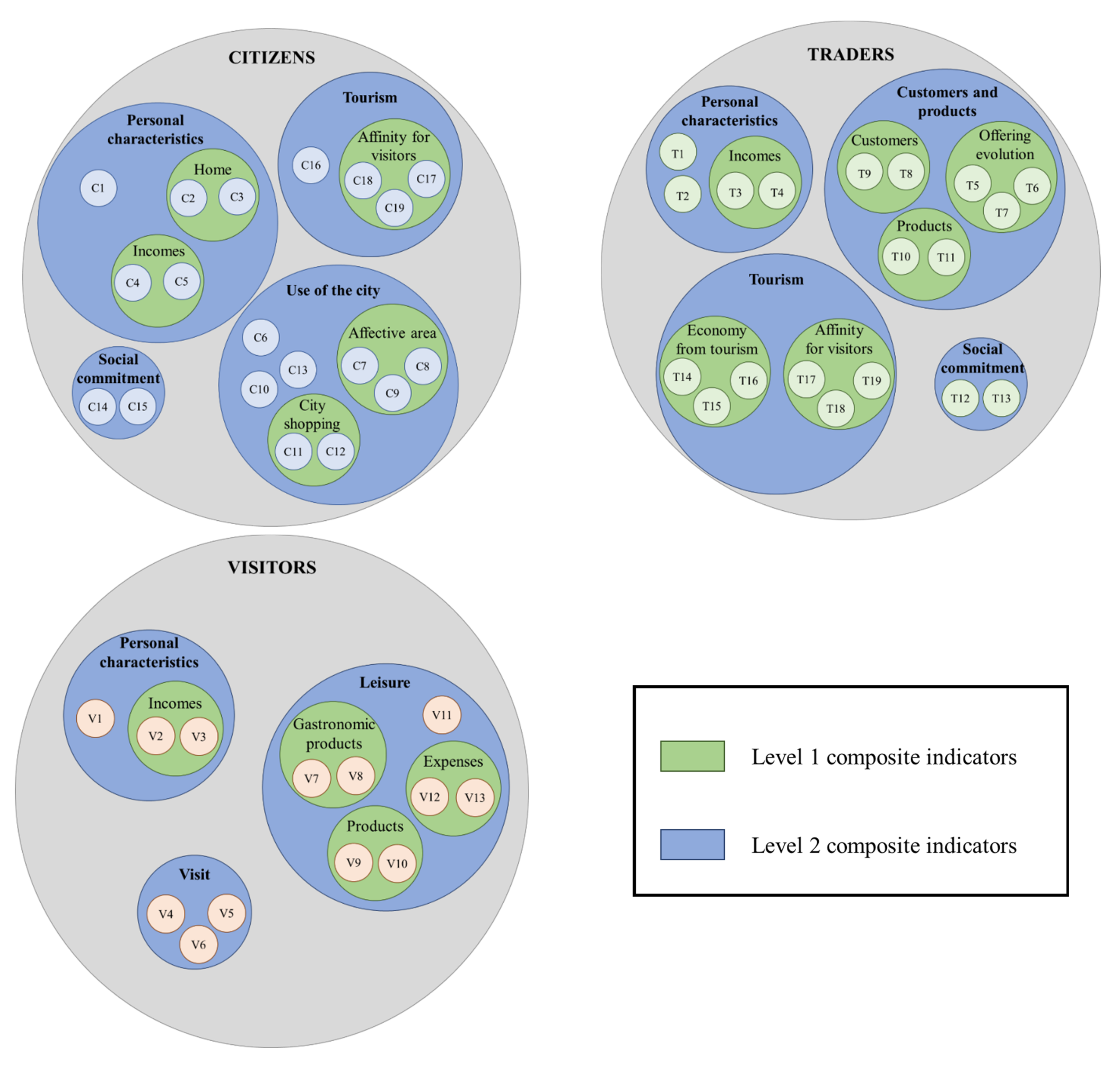 Sustainability 14 13253 g003