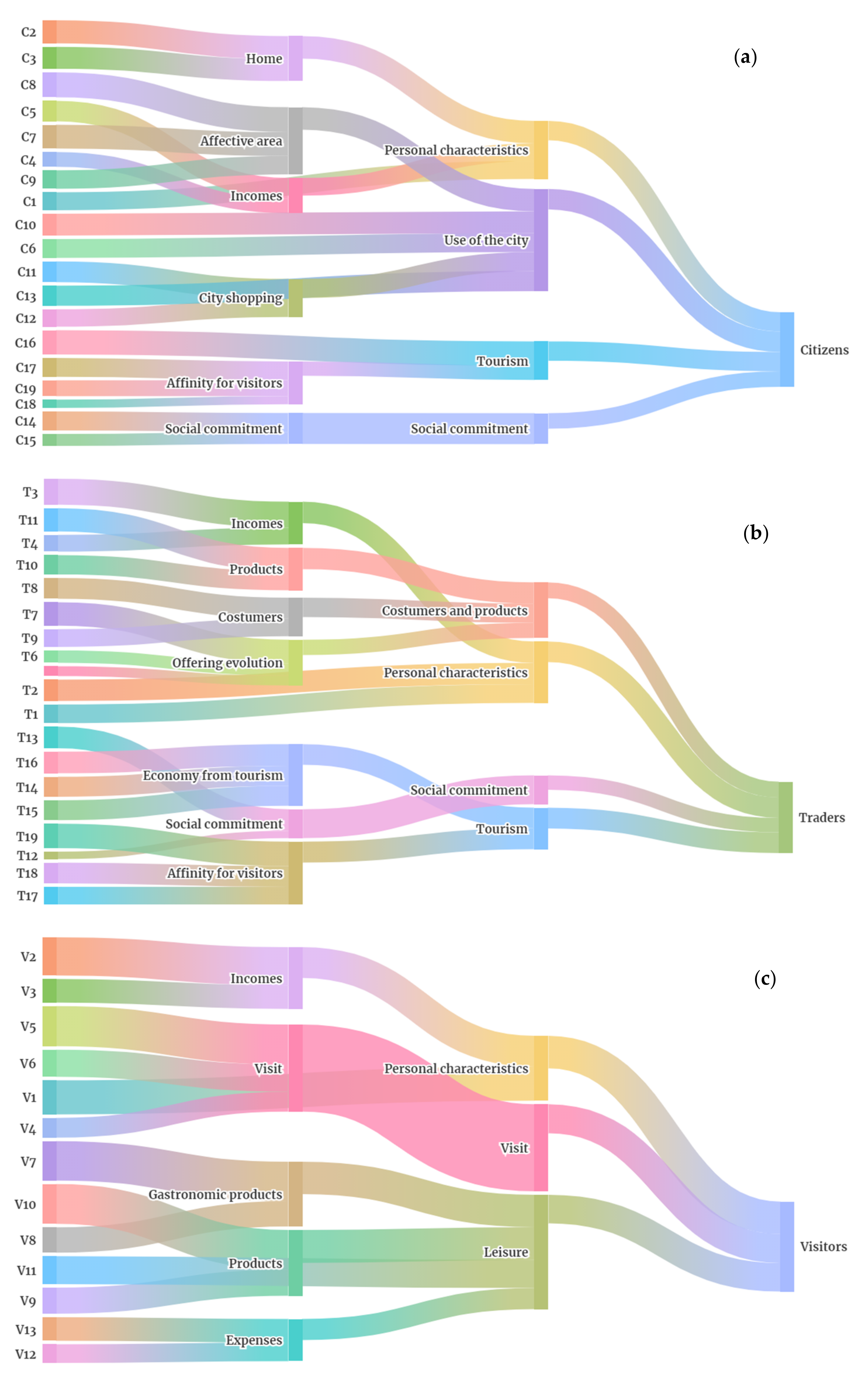 Sustainability 14 13253 g004