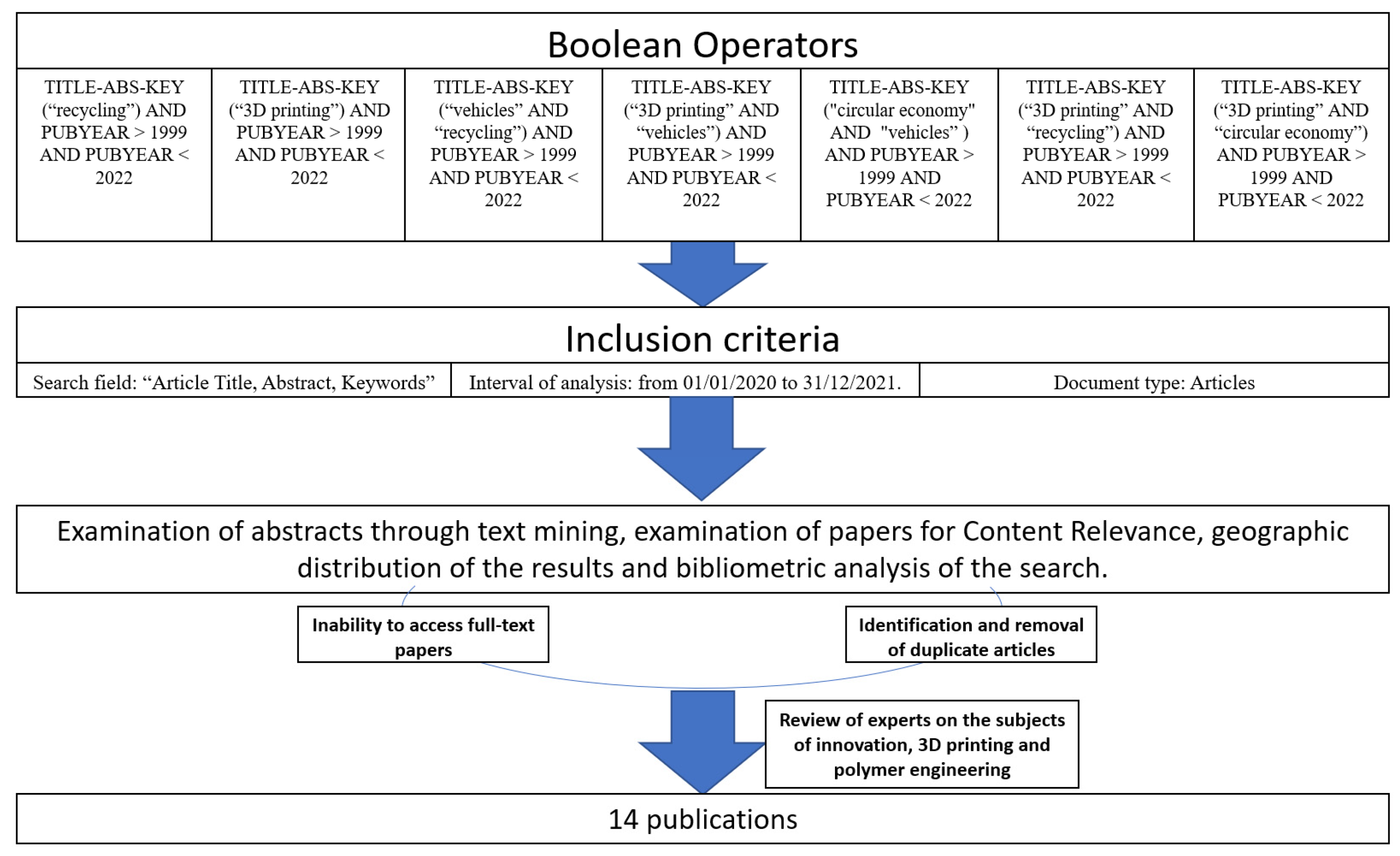 Sustainability 14 13256 g002 Sustainability 14 13256 g002