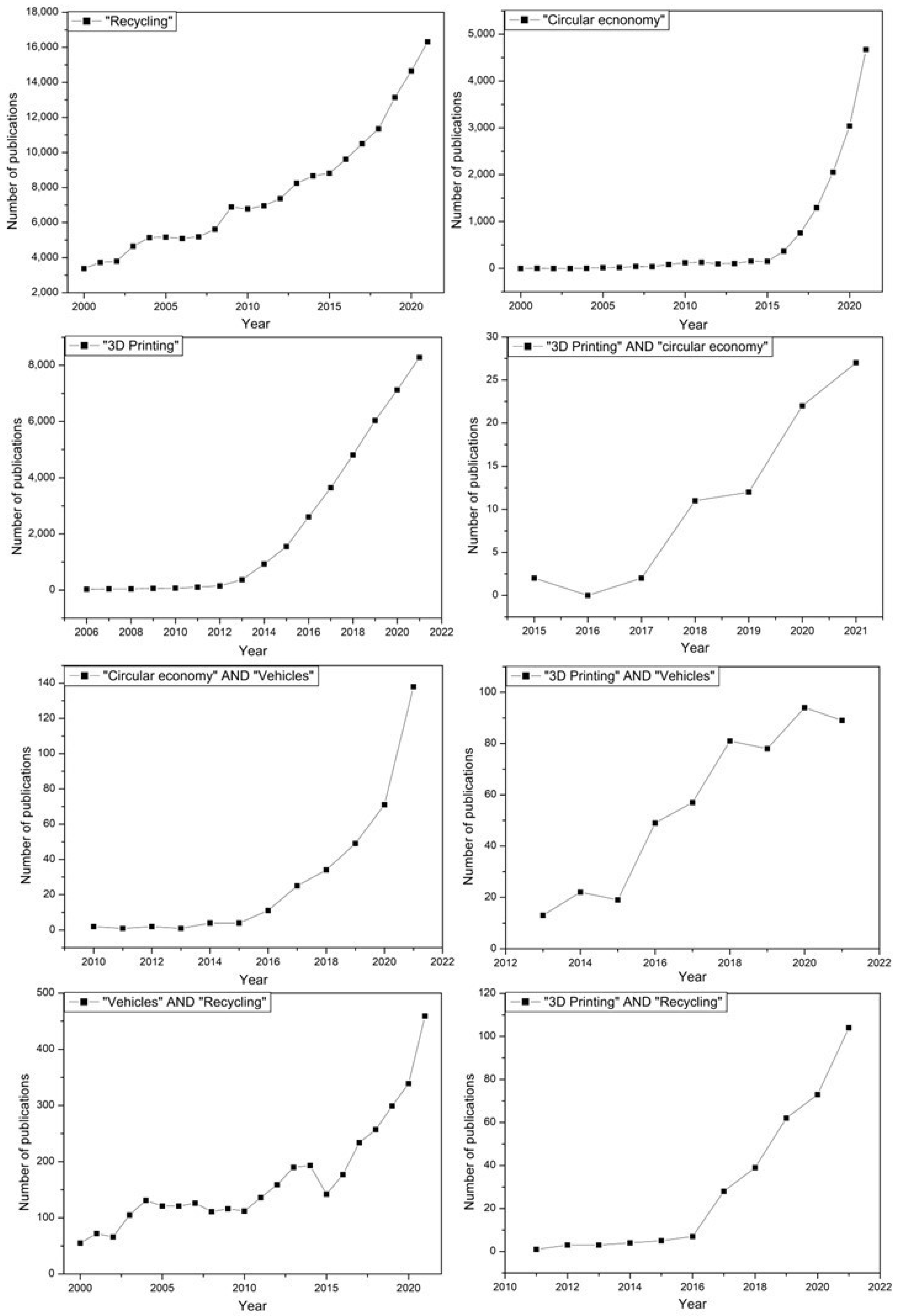 Sustainability 14 13256 g003 Sustainability 14 13256 g003