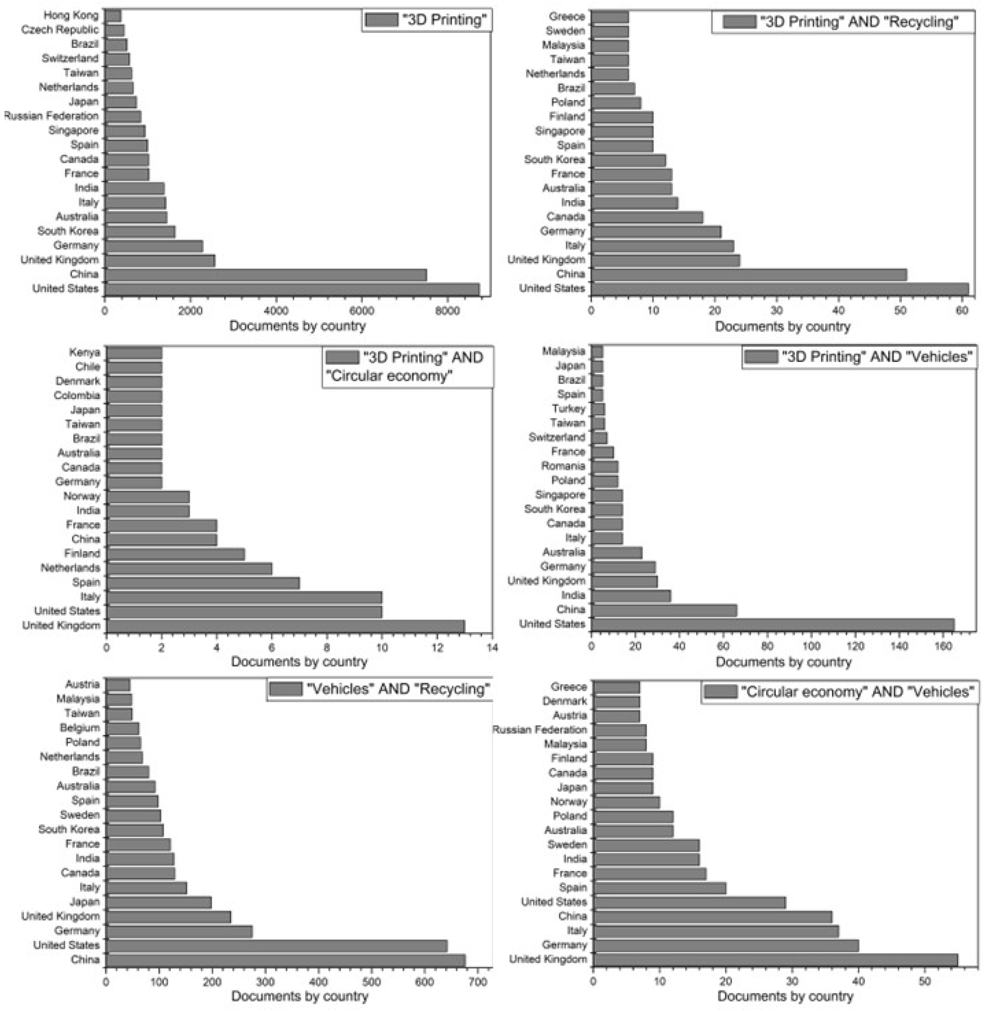 Sustainability 14 13256 g004 Sustainability 14 13256 g004