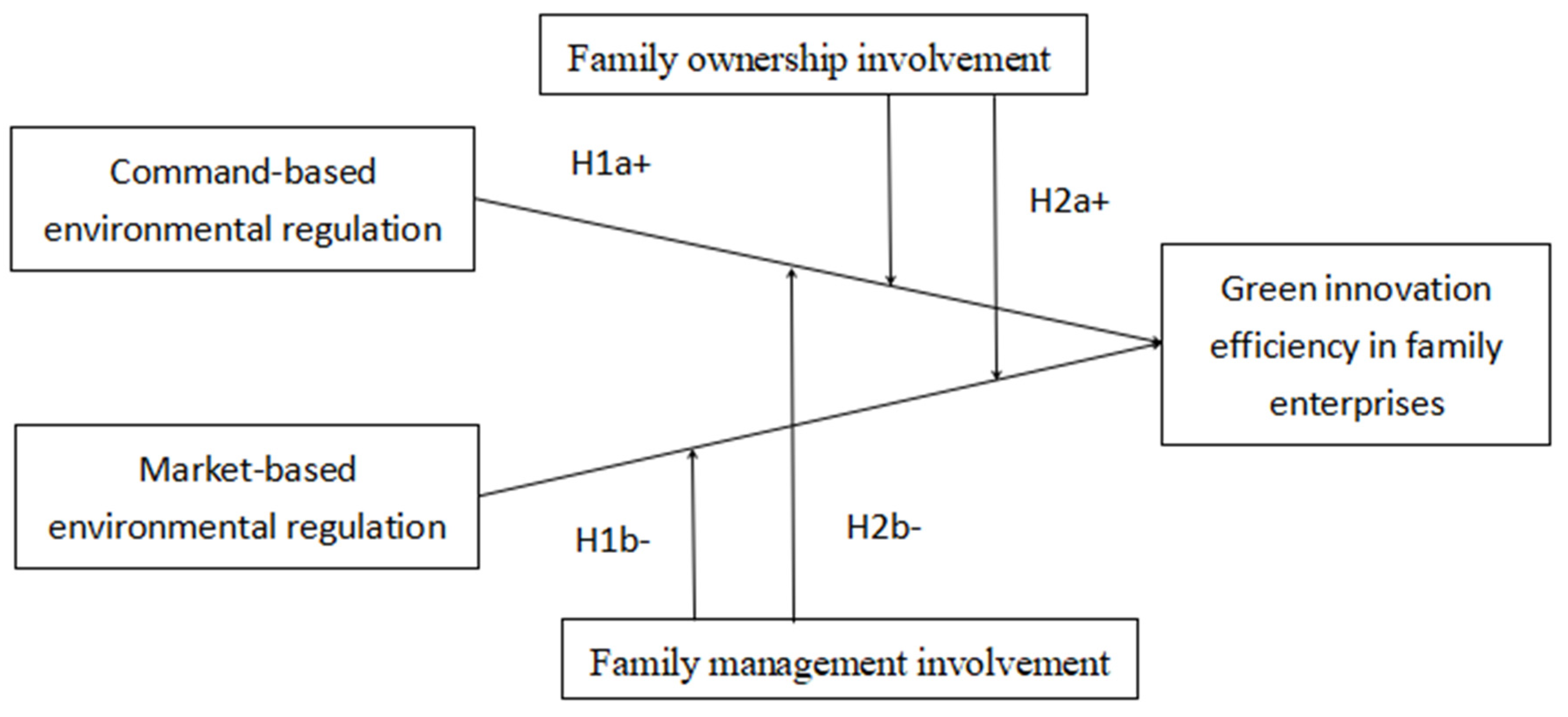 Sustainability 14 13258 g004