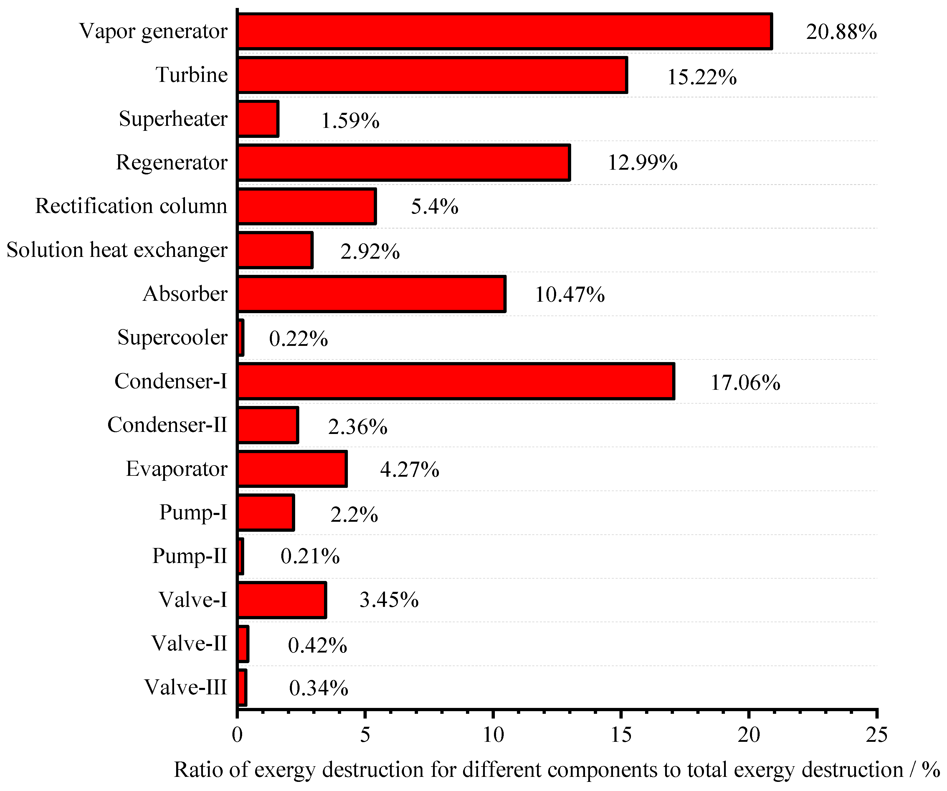 Sustainability 14 13260 g002 Sustainability 14 13260 g002