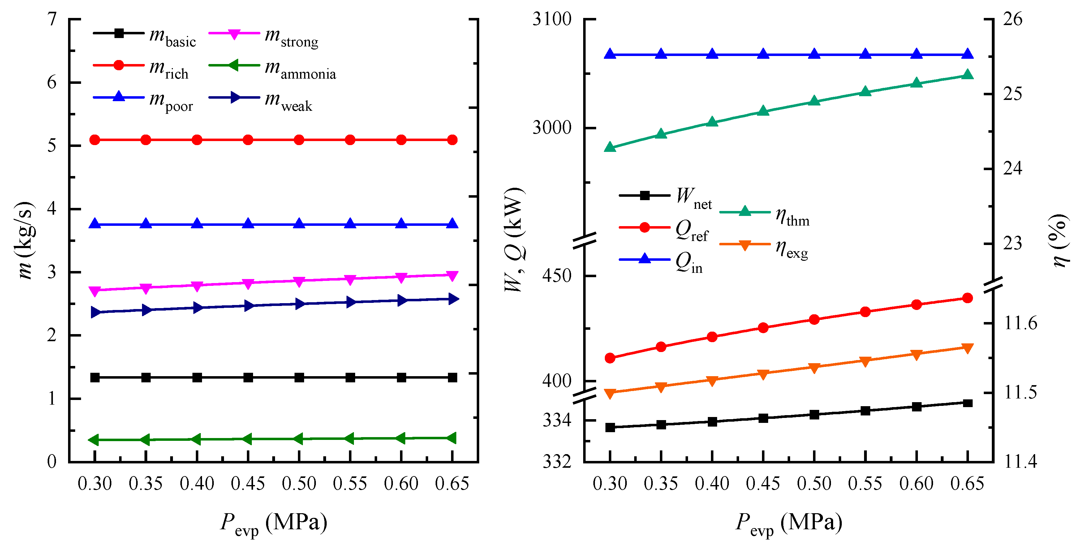 Sustainability 14 13260 g006 Sustainability 14 13260 g006