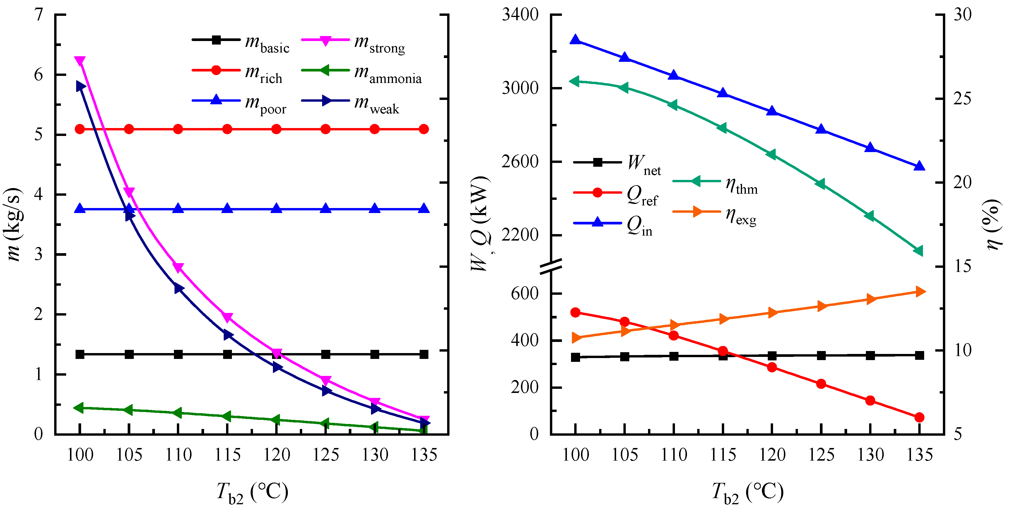 Sustainability 14 13260 g007 Sustainability 14 13260 g007